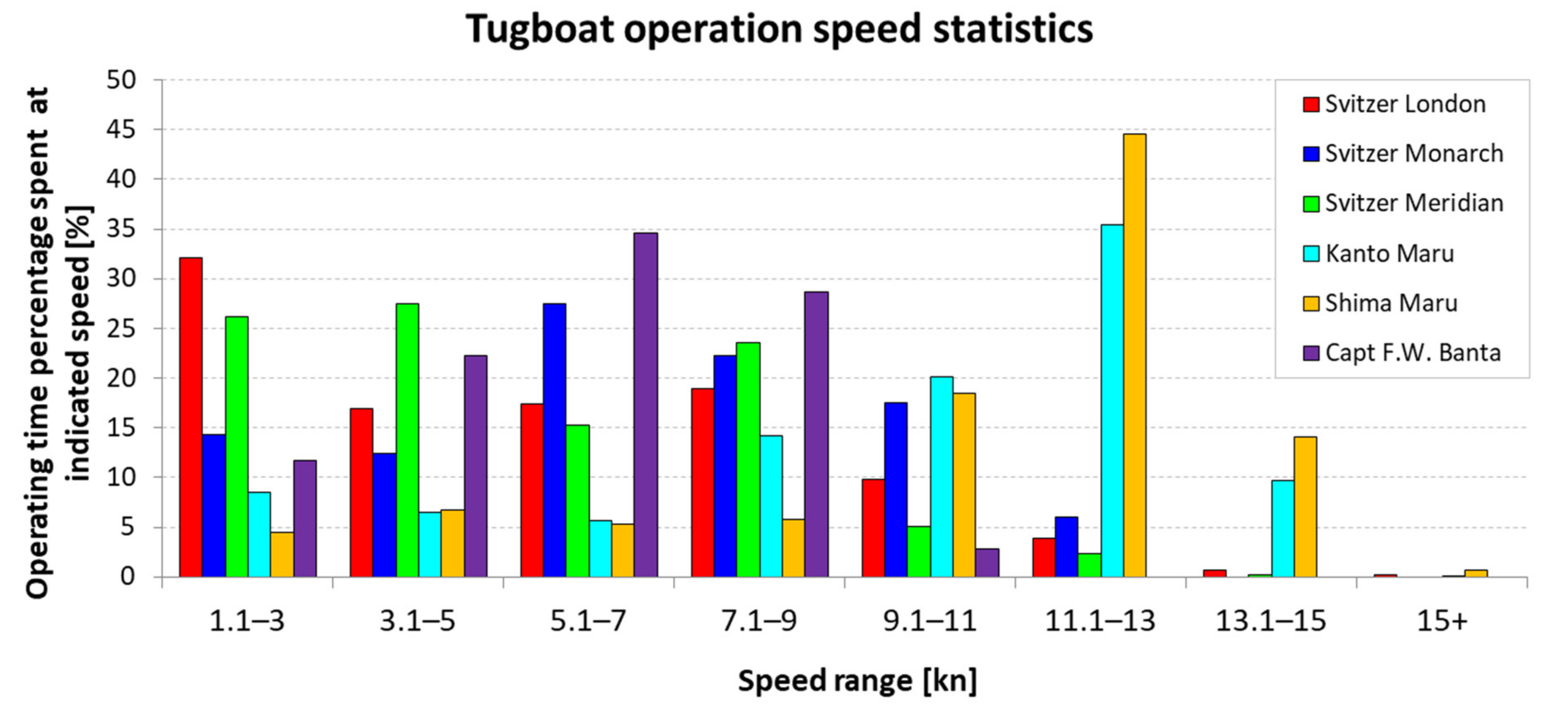 Energies 15 00339 g006 550