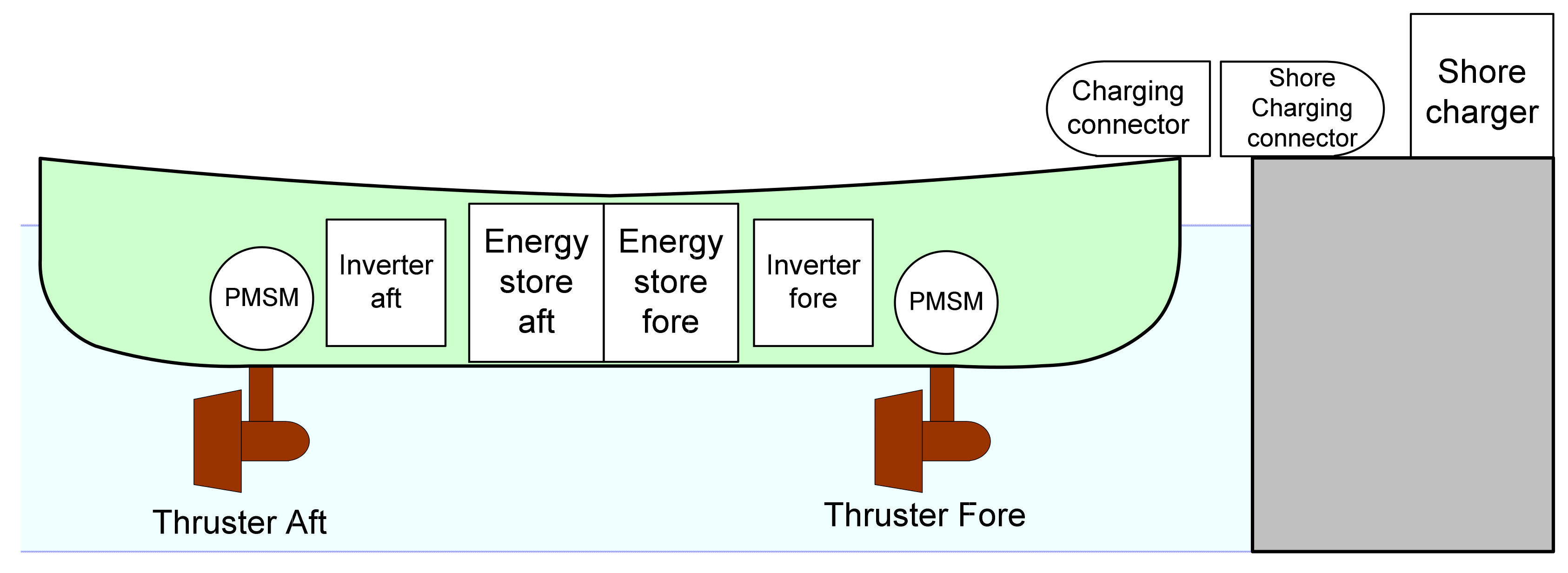 Energies 15 00339 g009 550