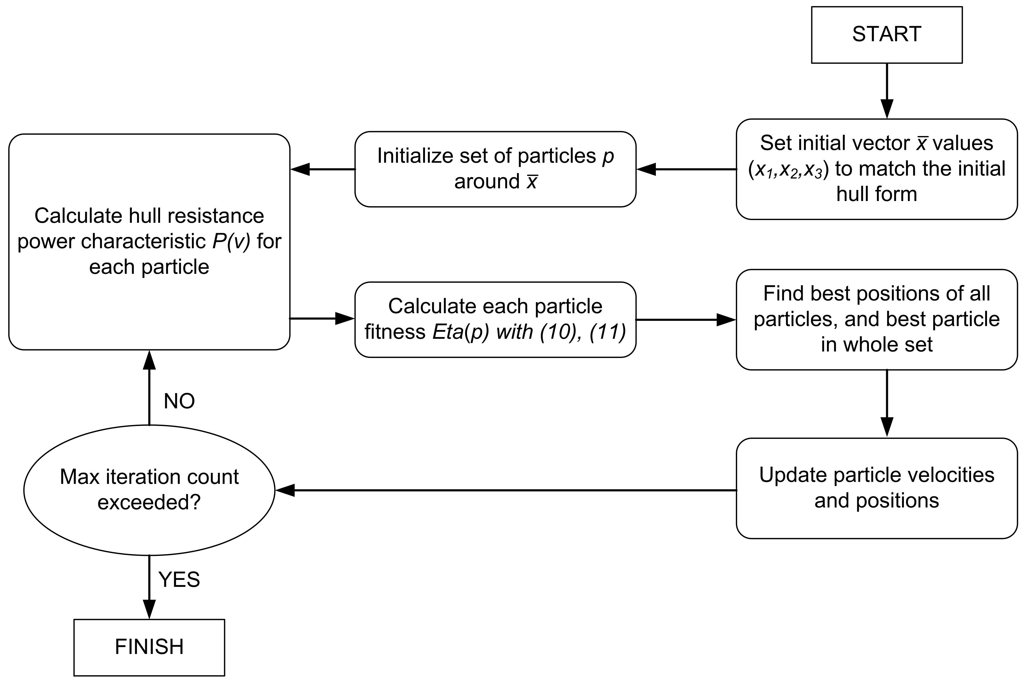 Energies 15 00339 g014 550