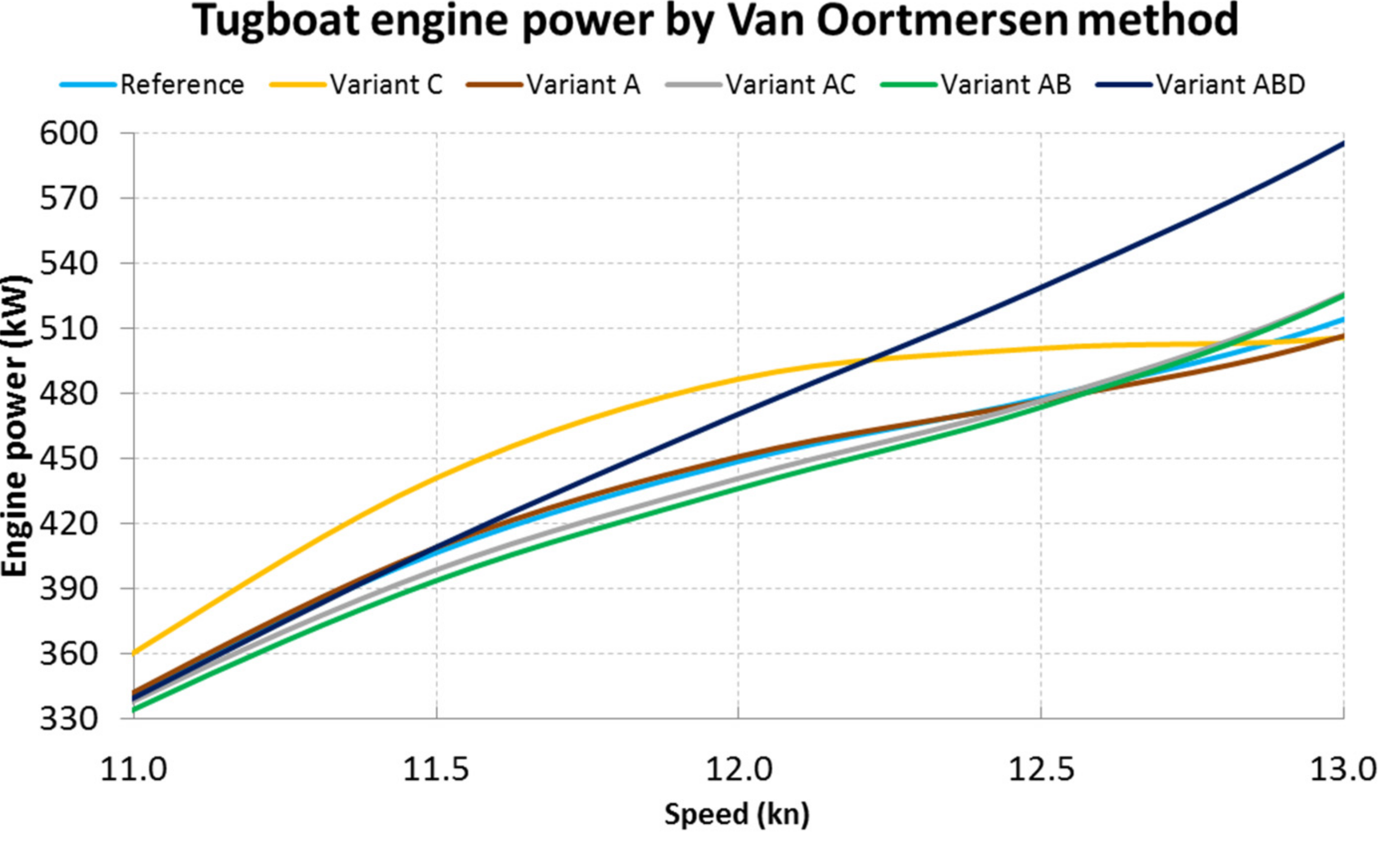 Energies 15 00339 g022 550