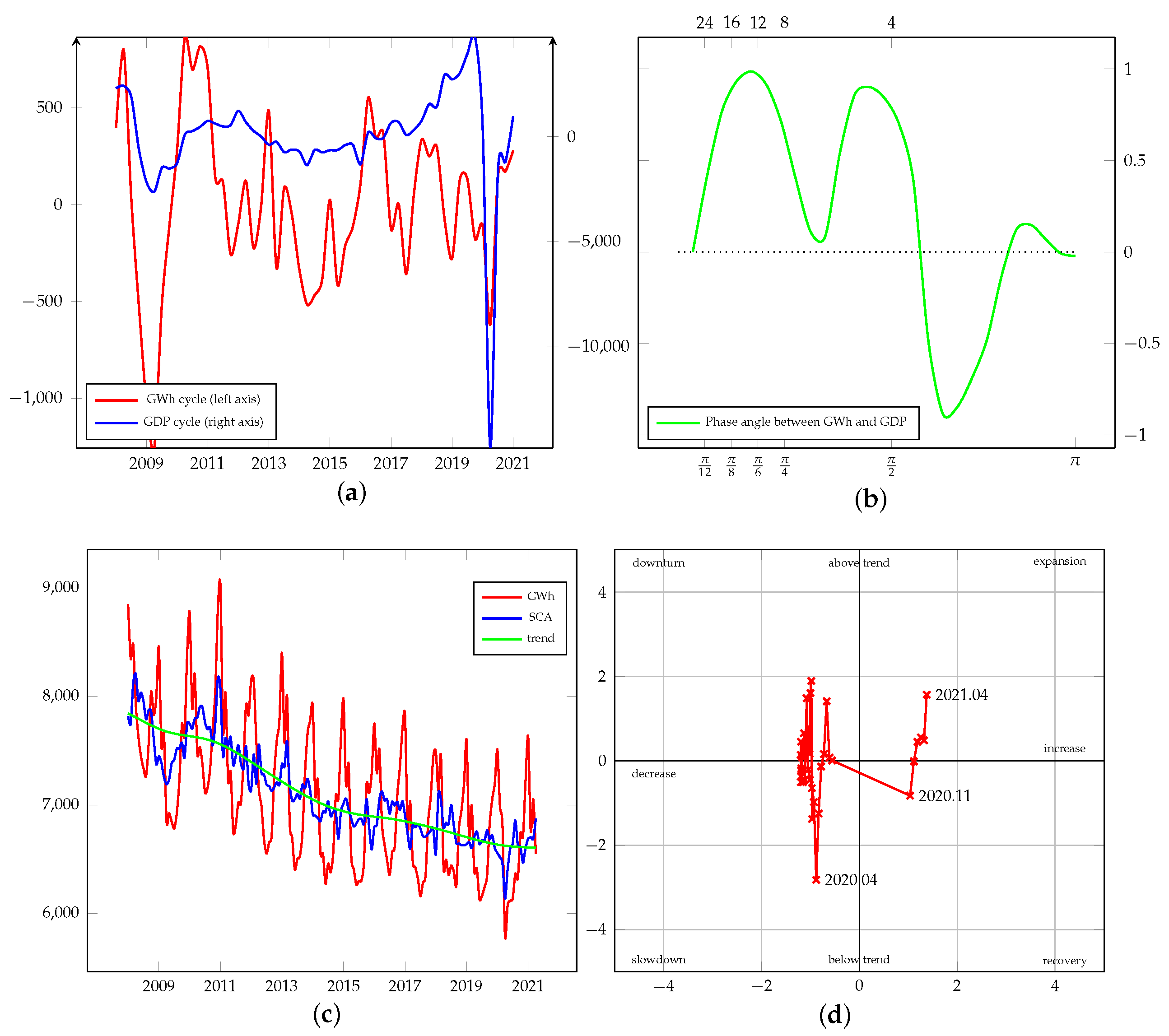 Energies 15 00340 g0a2 550