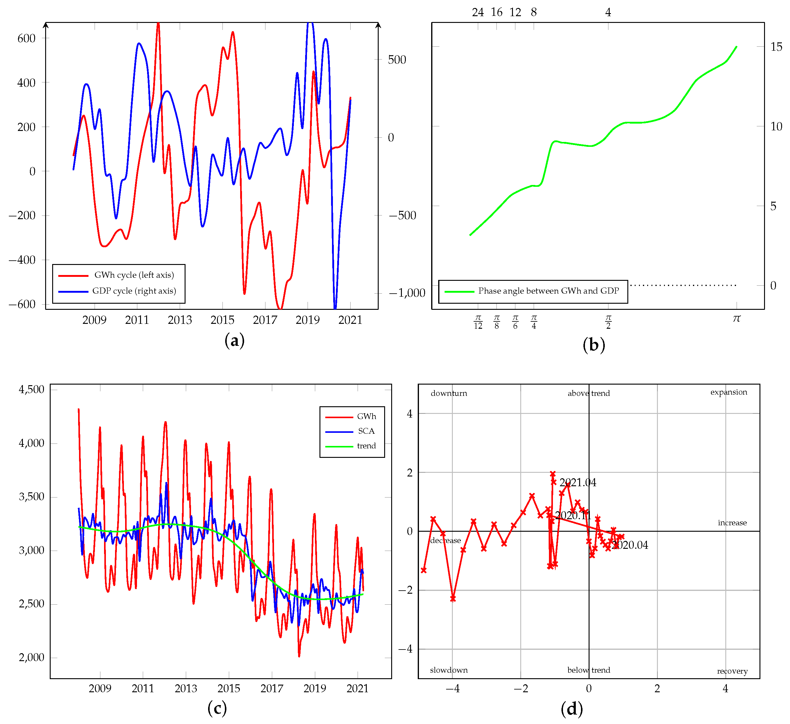Energies 15 00340 g0a3 550