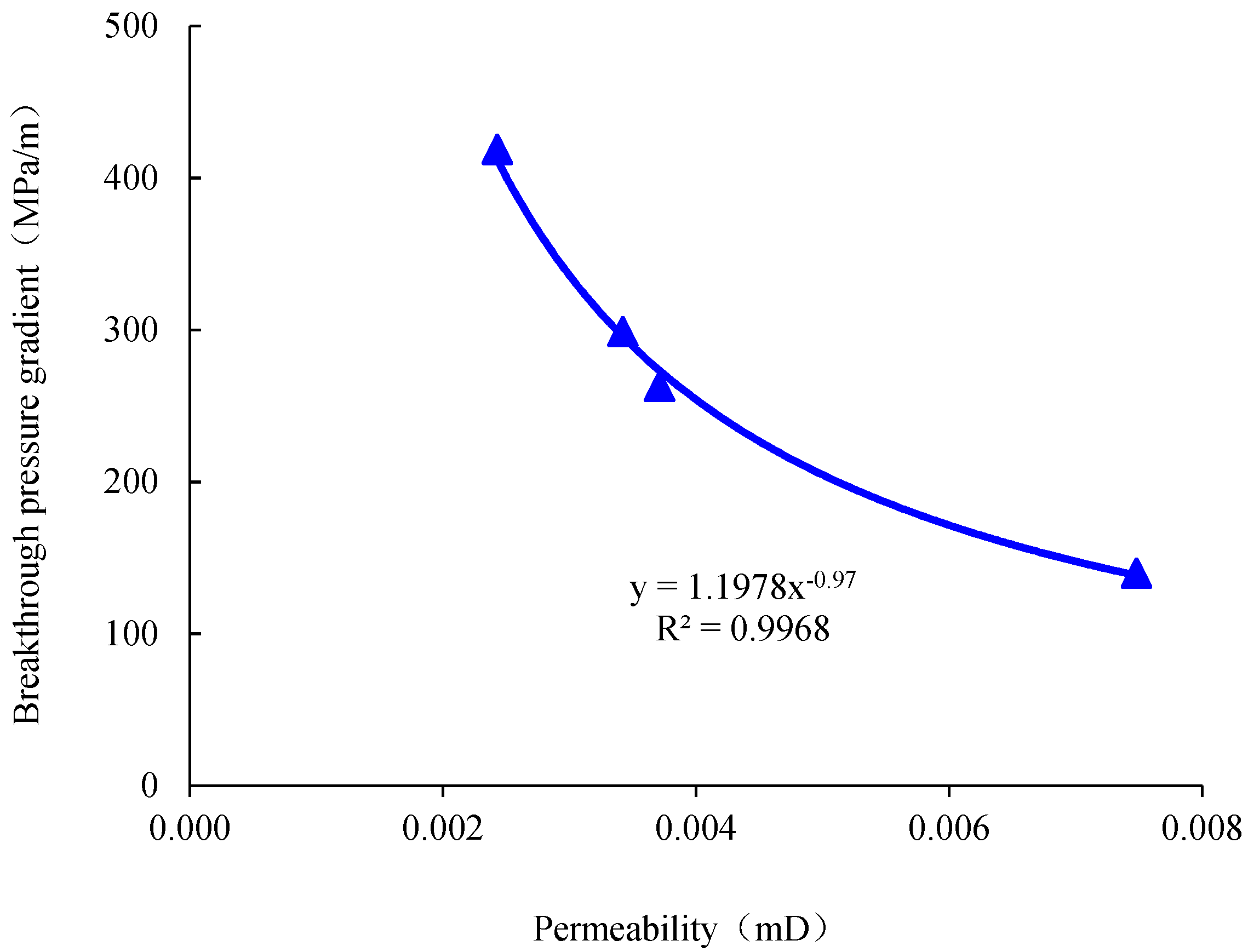 Energies 15 00344 g003