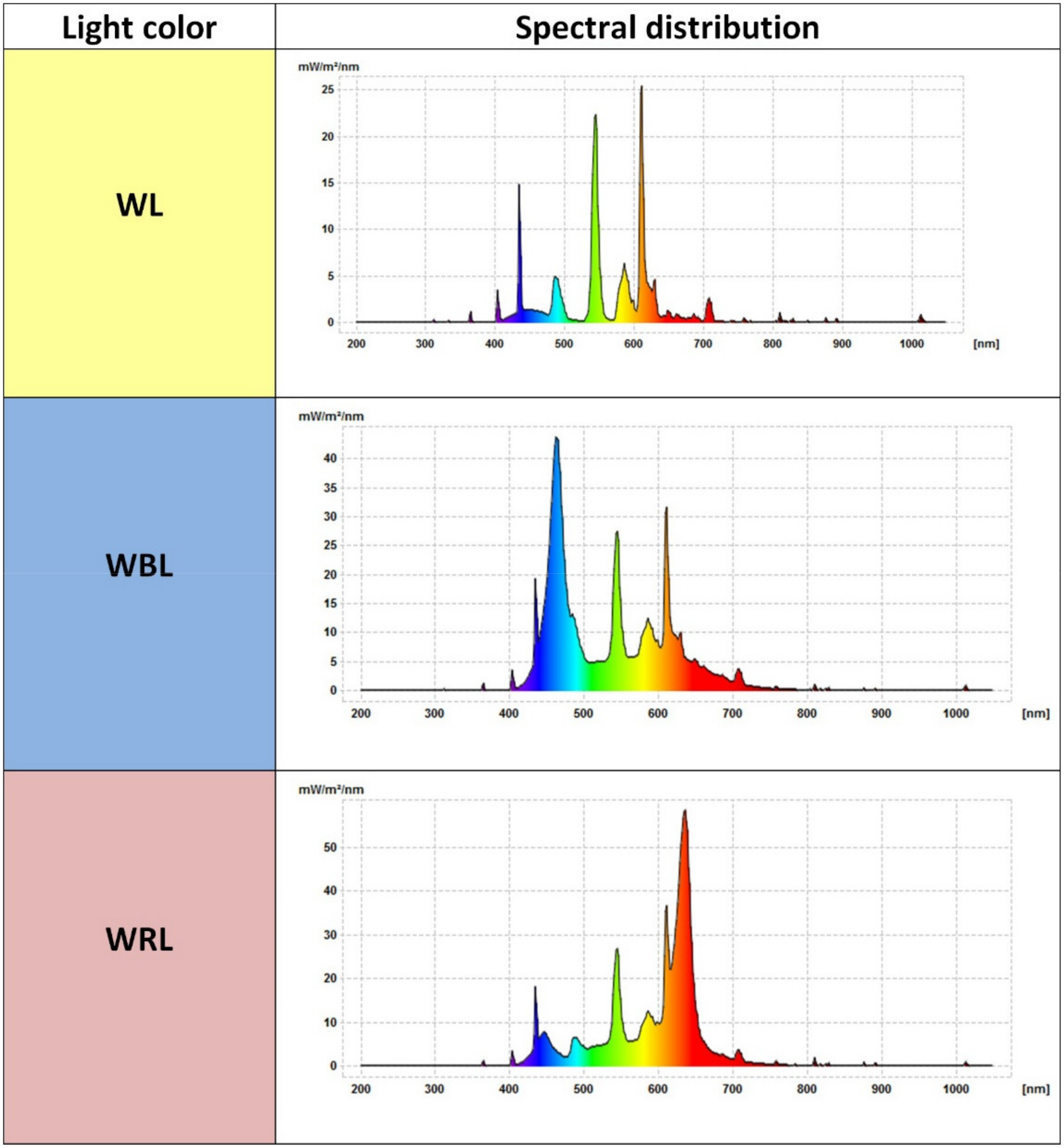 Energies 15 00350 g001 550