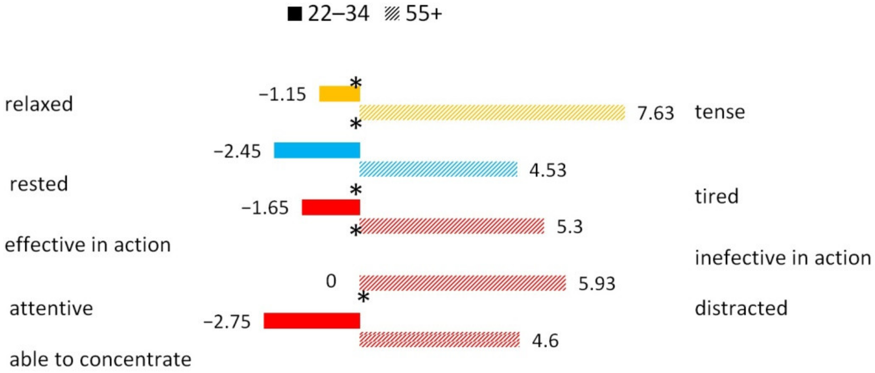 Energies 15 00350 g005 550