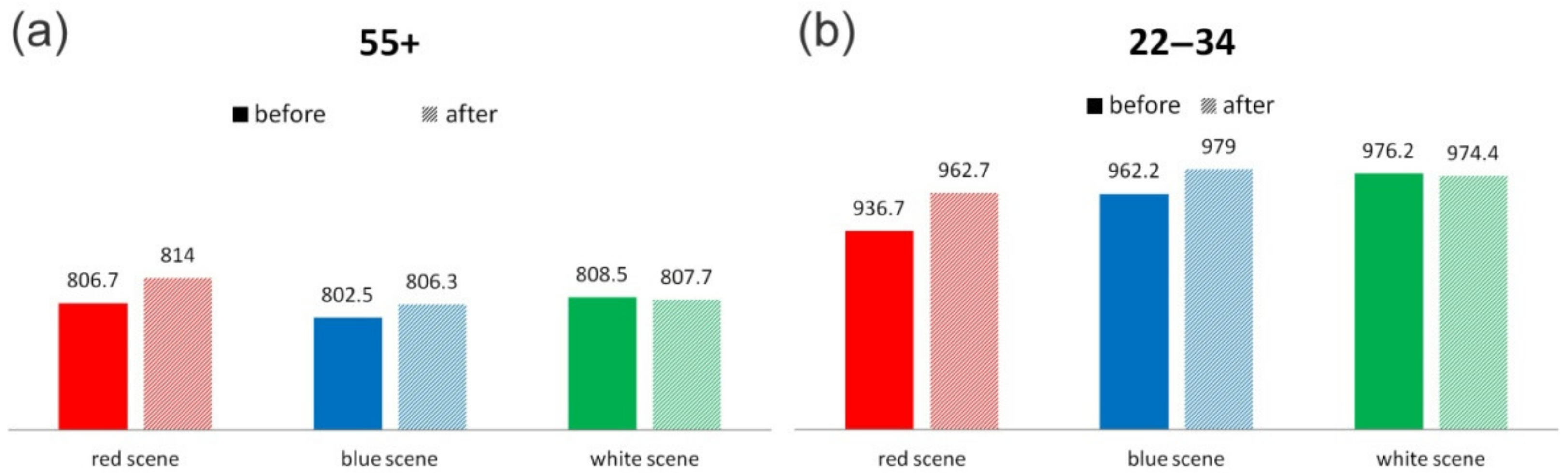 Energies 15 00350 g006 550