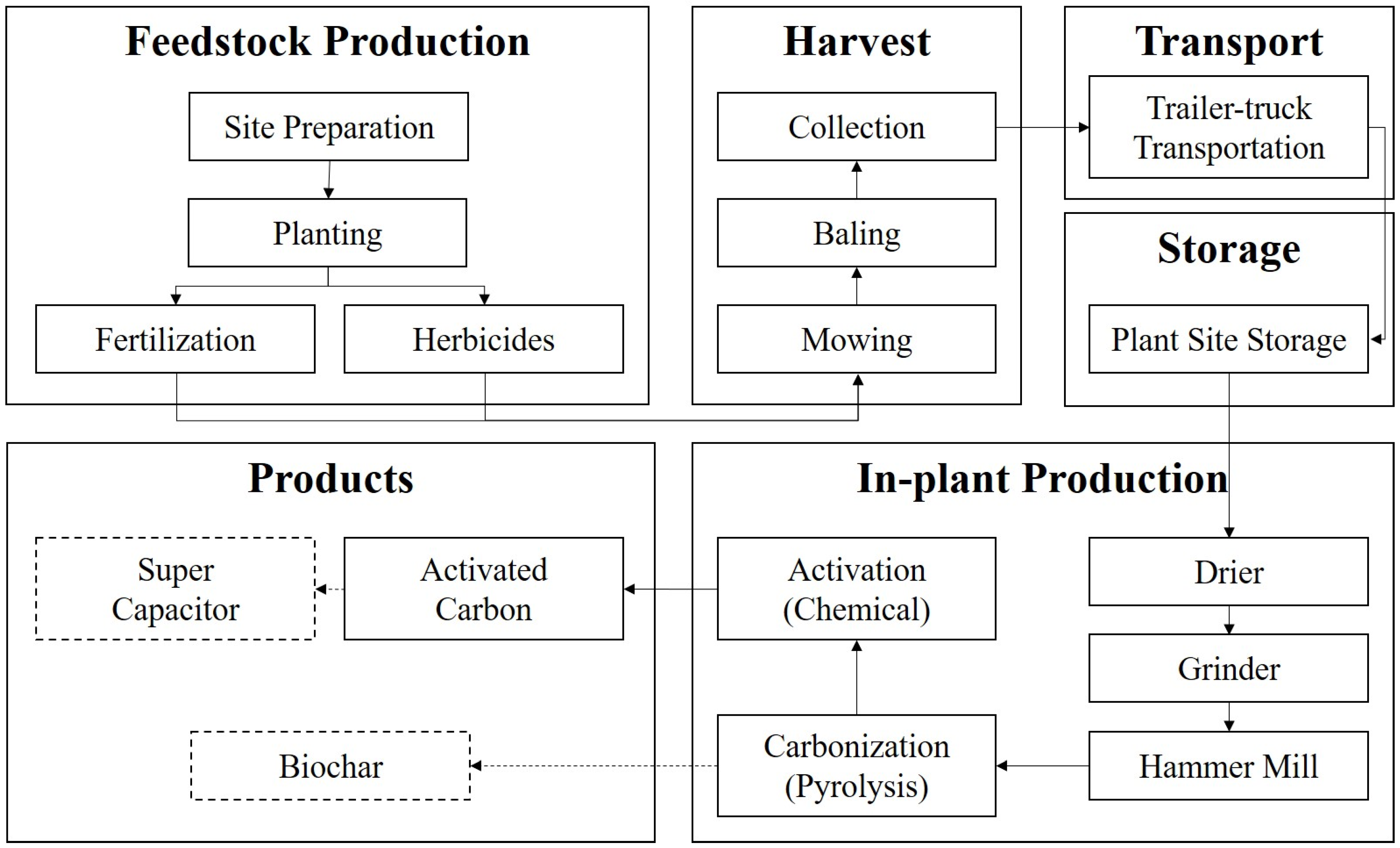 Energies 15 00351 g001 550