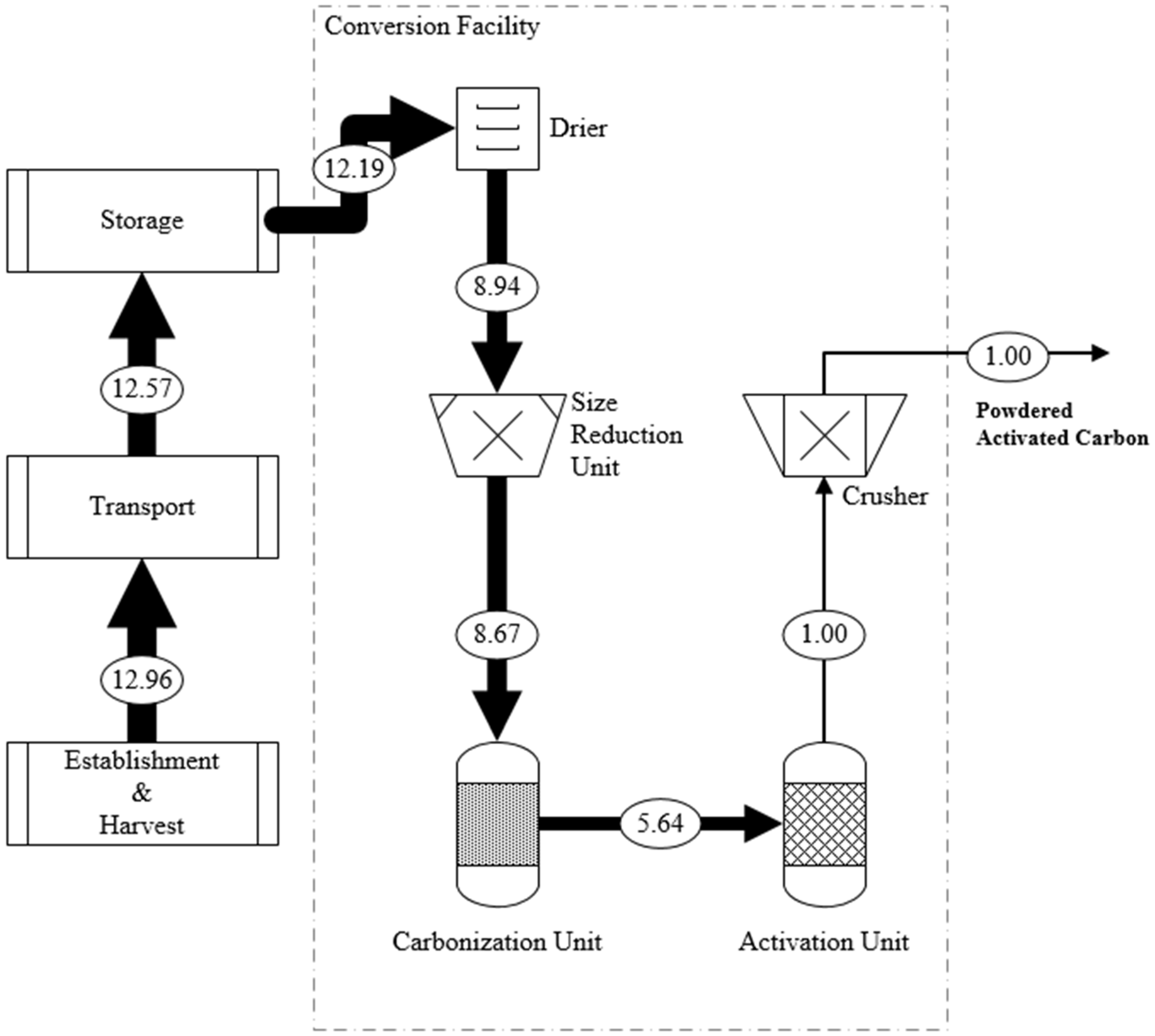 Energies 15 00351 g002 550