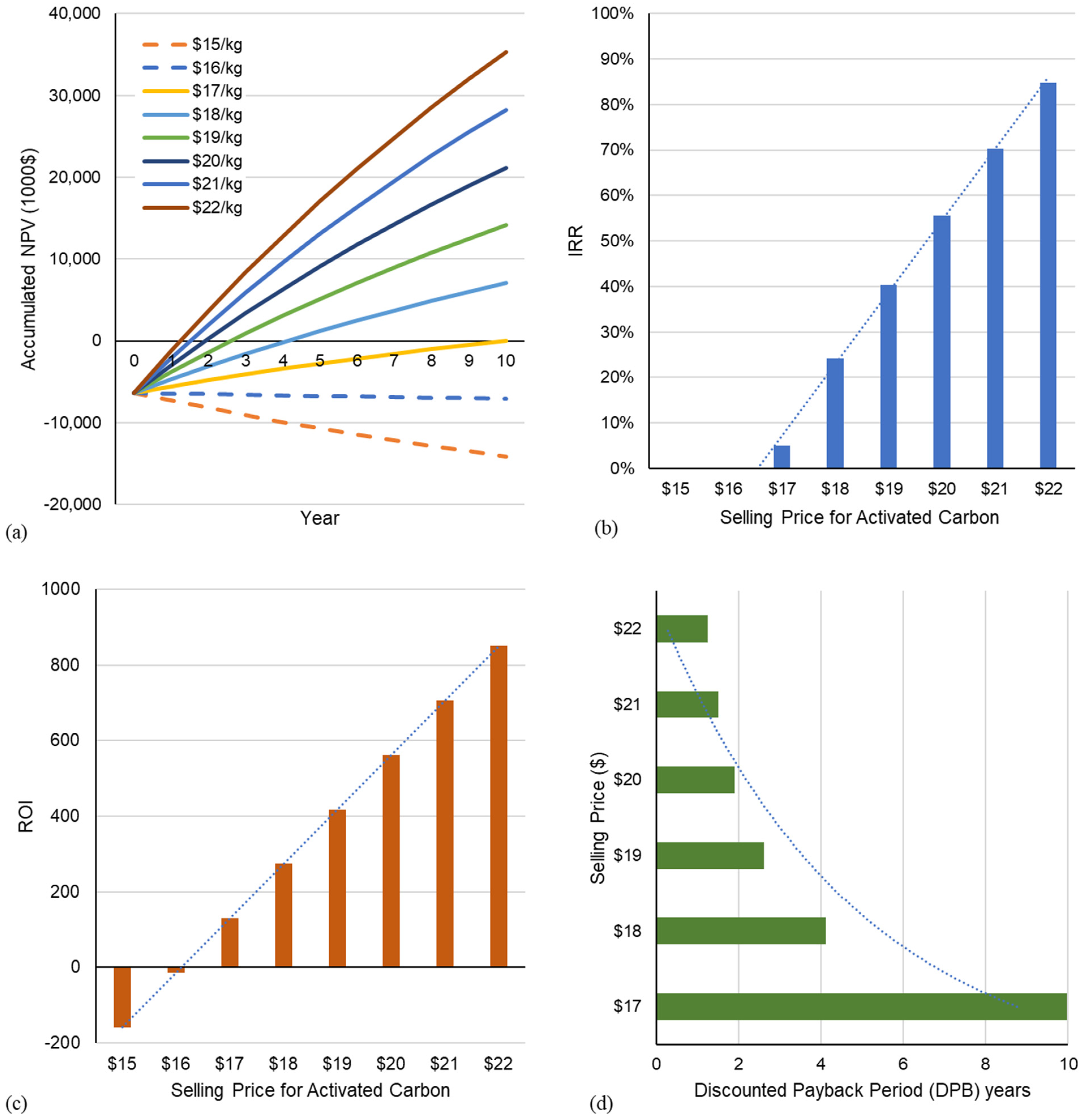 Energies 15 00351 g005 550