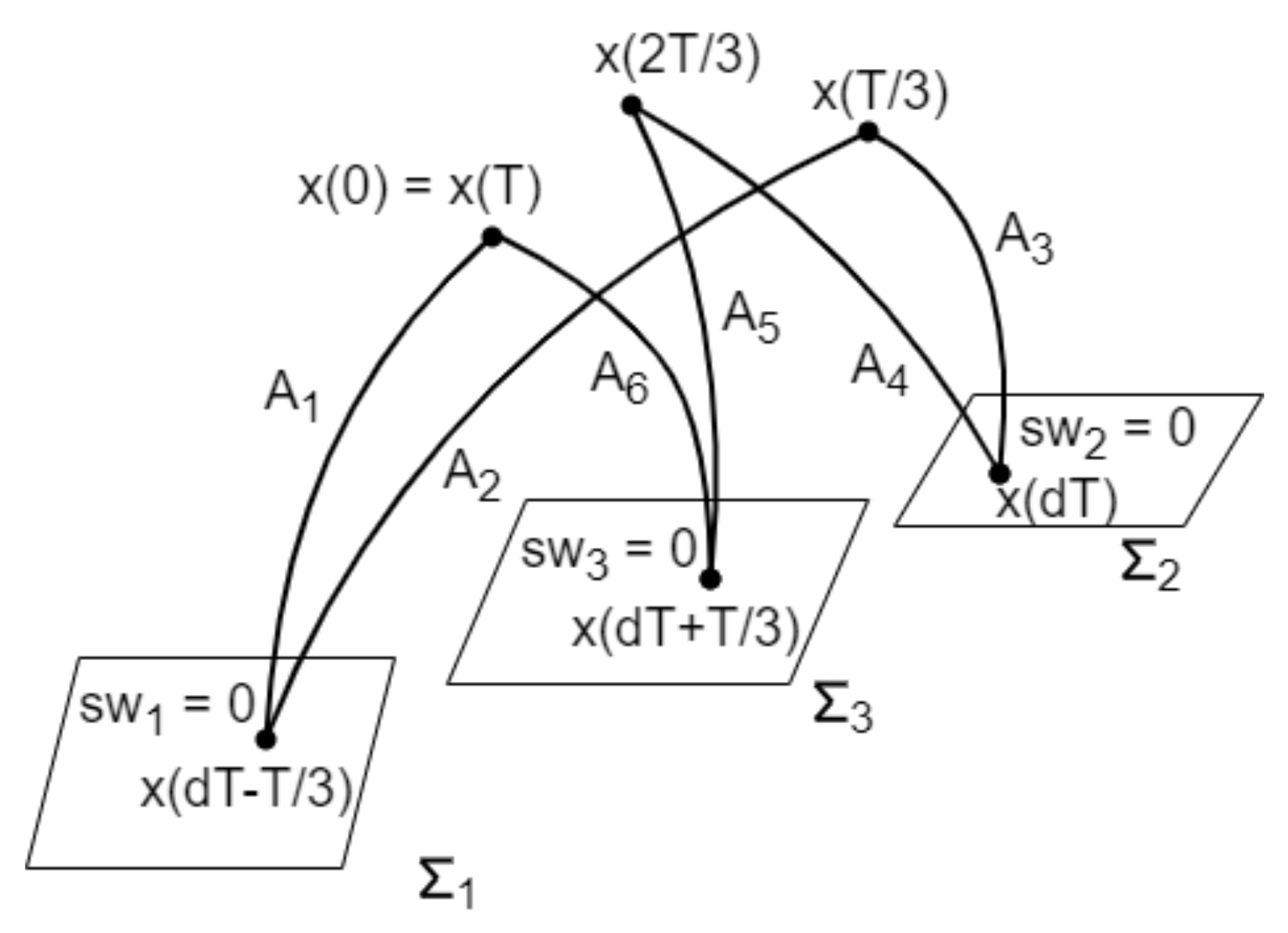 Energies 15 00352 g003