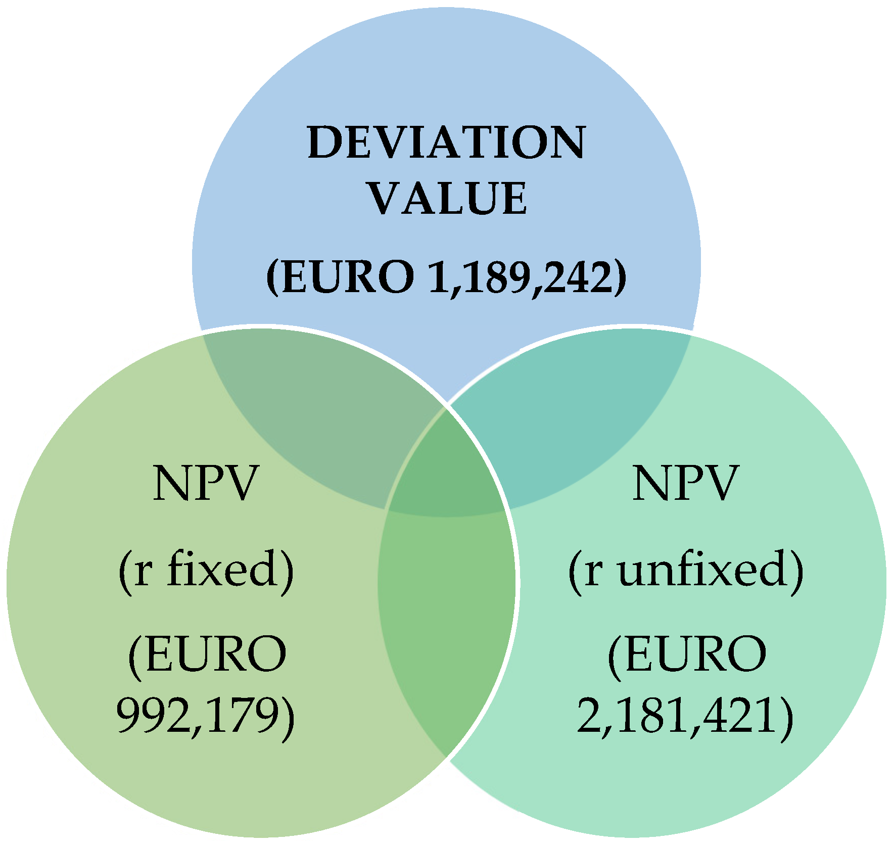 Energies 15 00353 g003 550