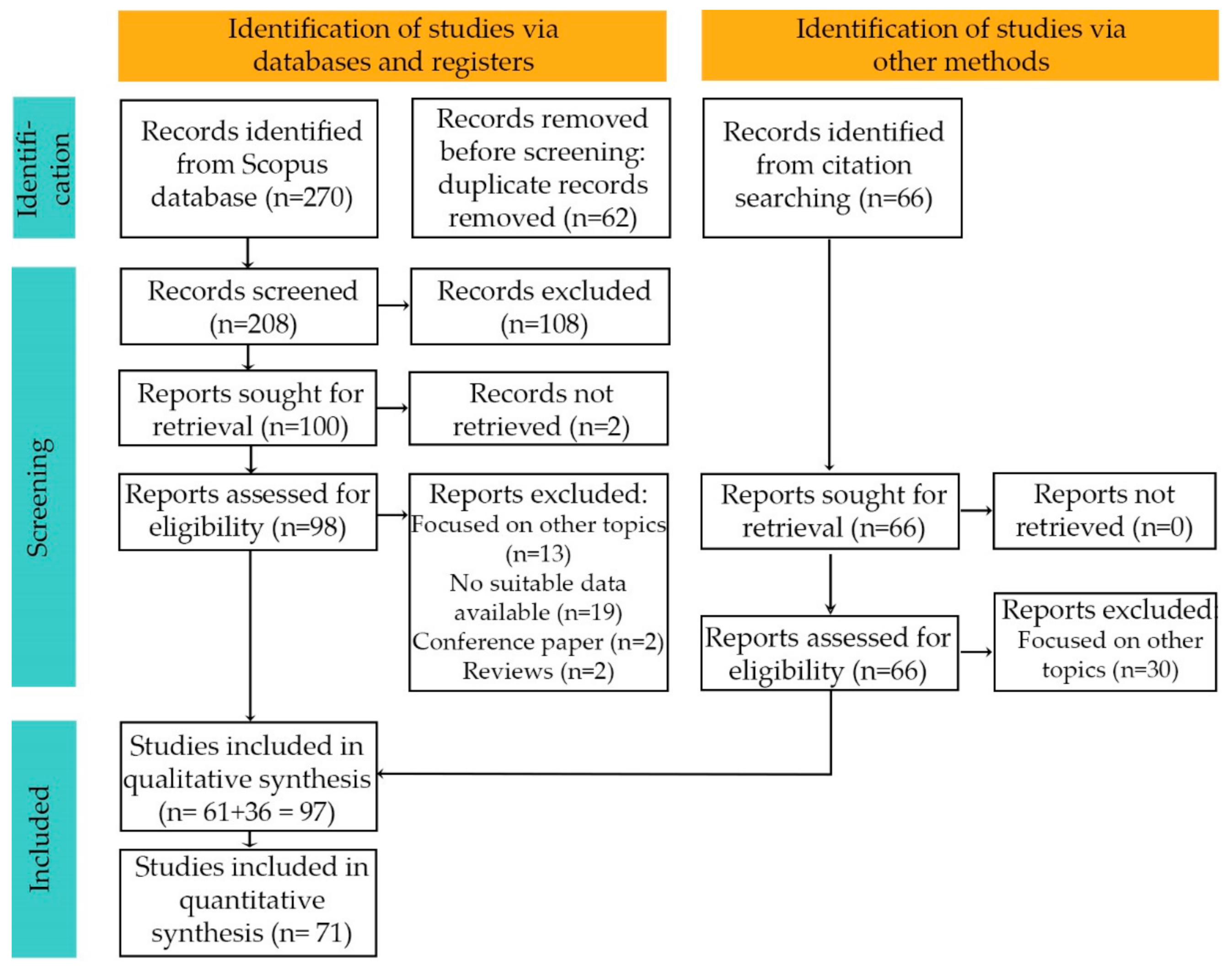 Energies 15 00354 g001
