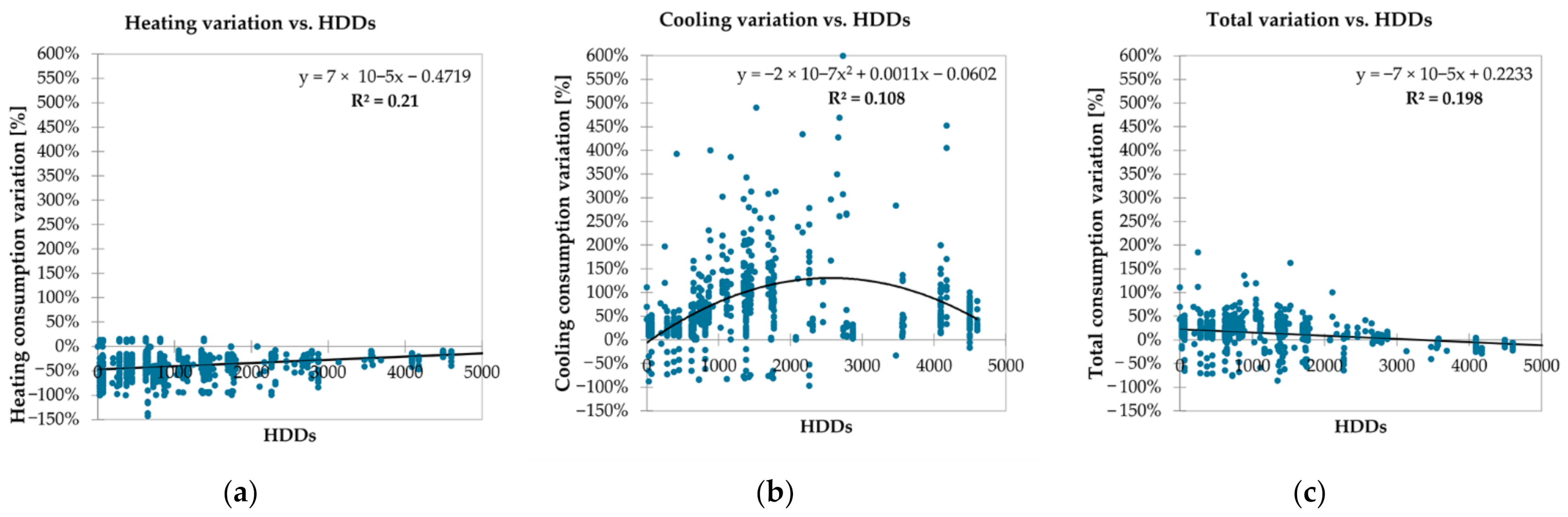 Energies 15 00354 g005