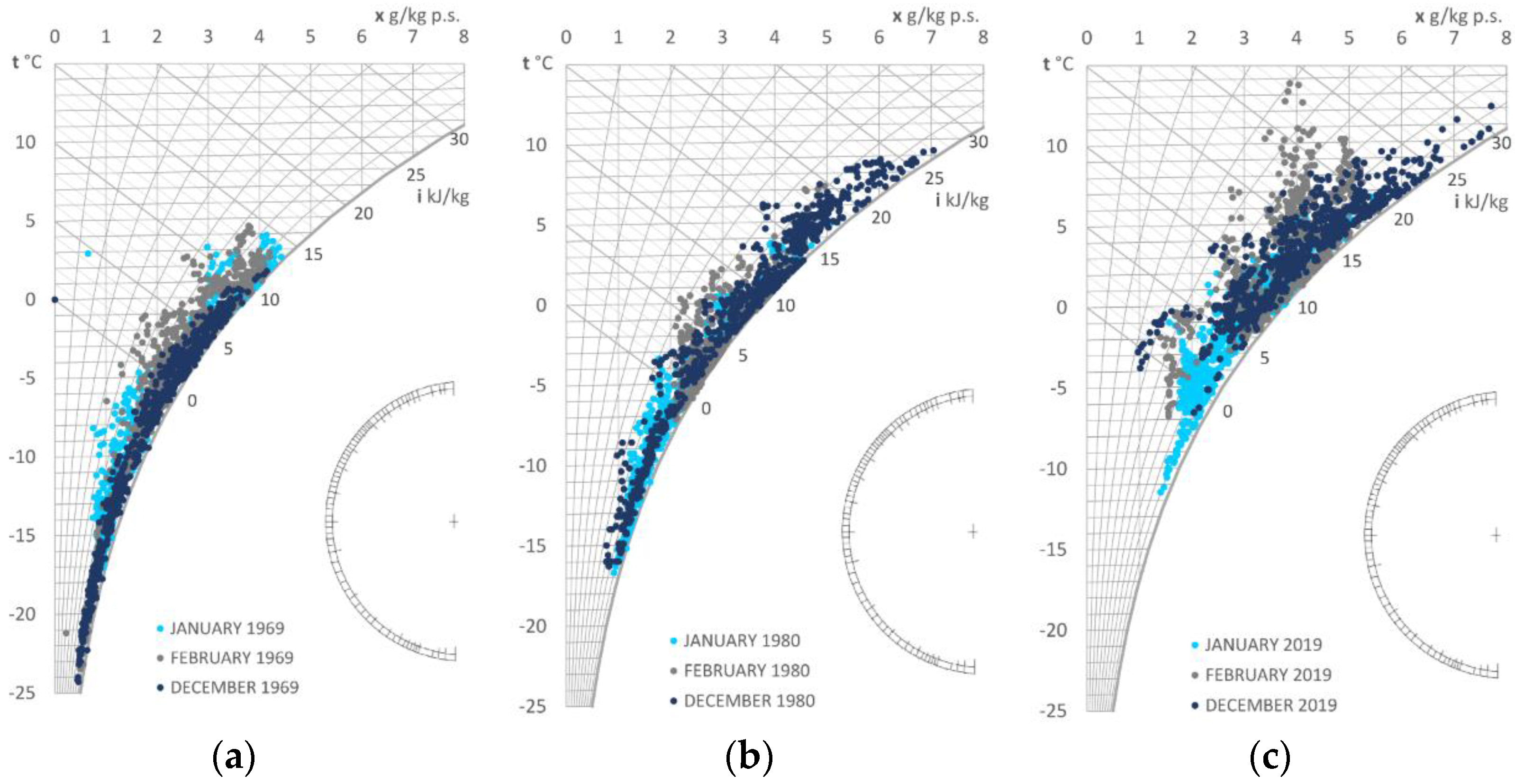 Energies 15 00355 g003 550