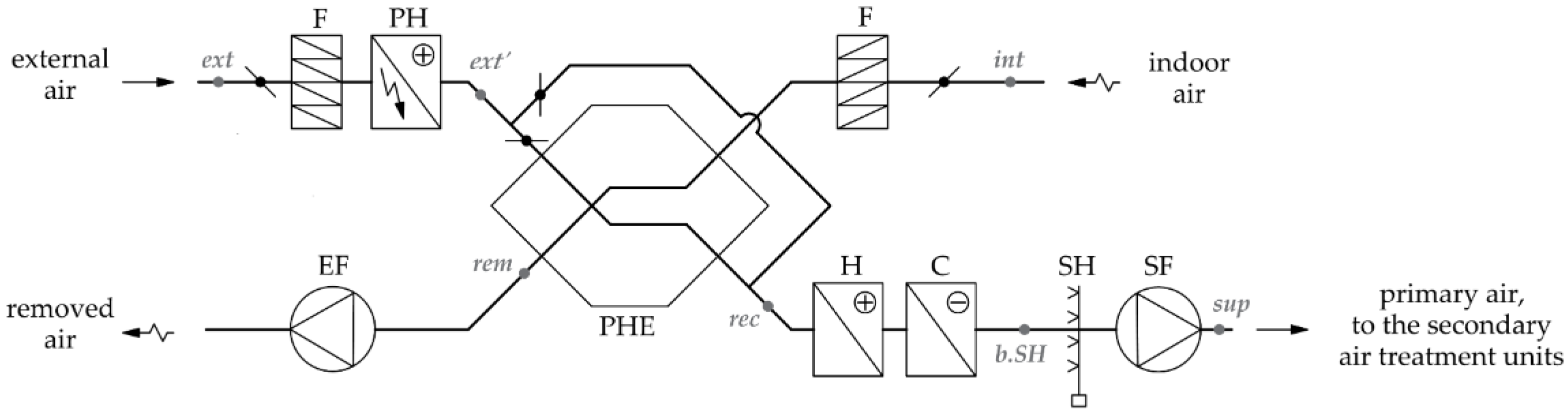 Energies 15 00355 g004 550