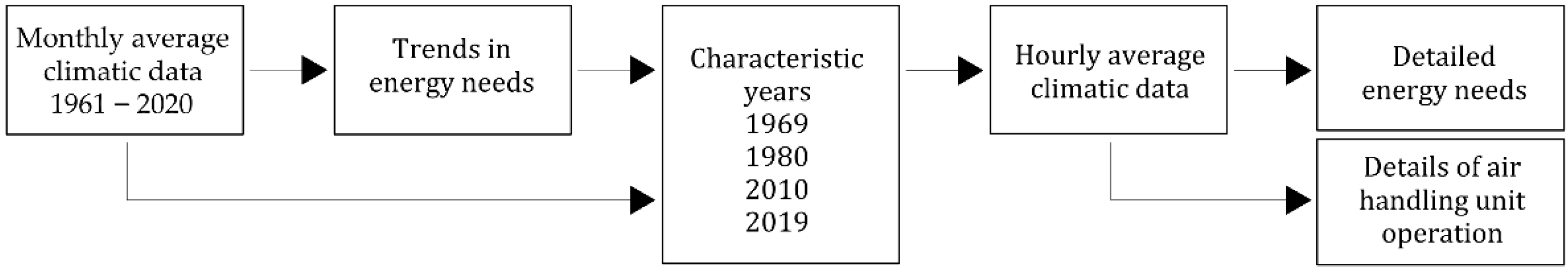 Energies 15 00355 g005 550