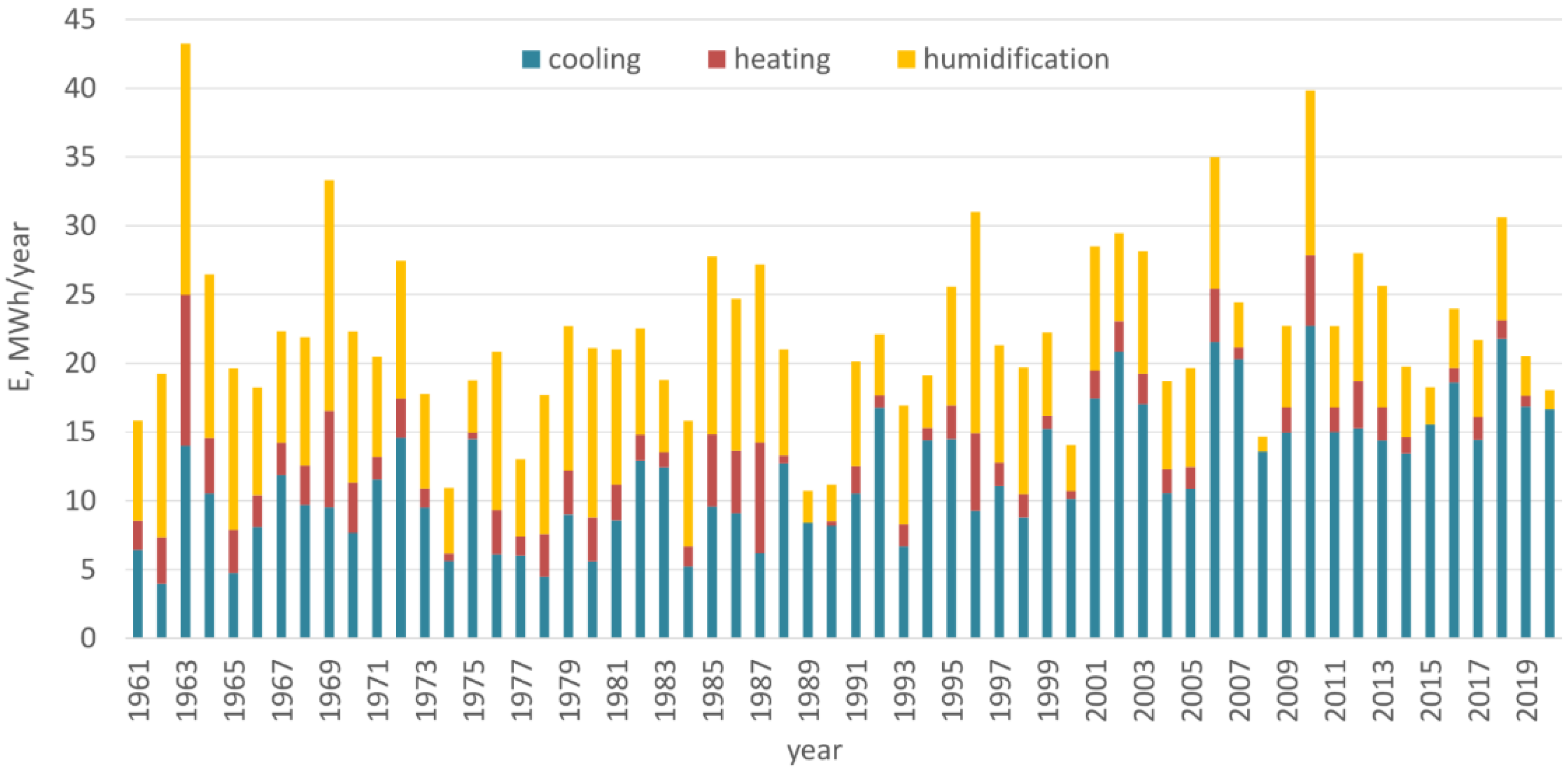 Energies 15 00355 g006 550