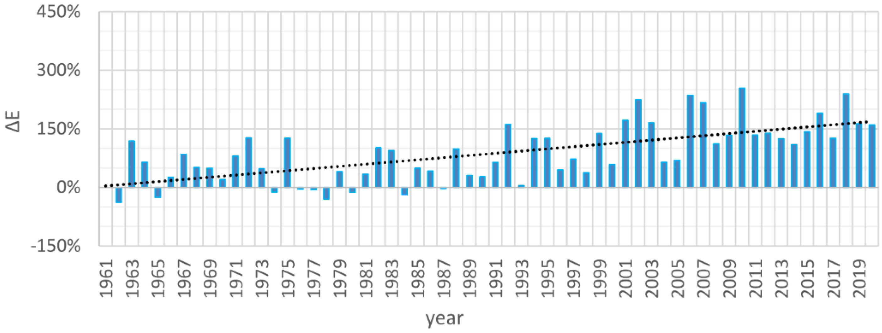 Energies 15 00355 g007 550