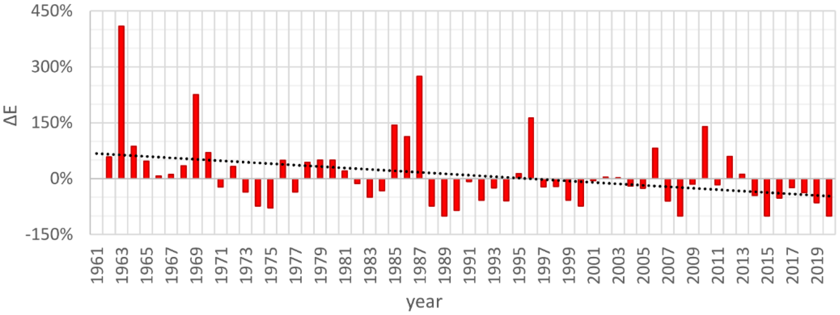 Energies 15 00355 g008 550