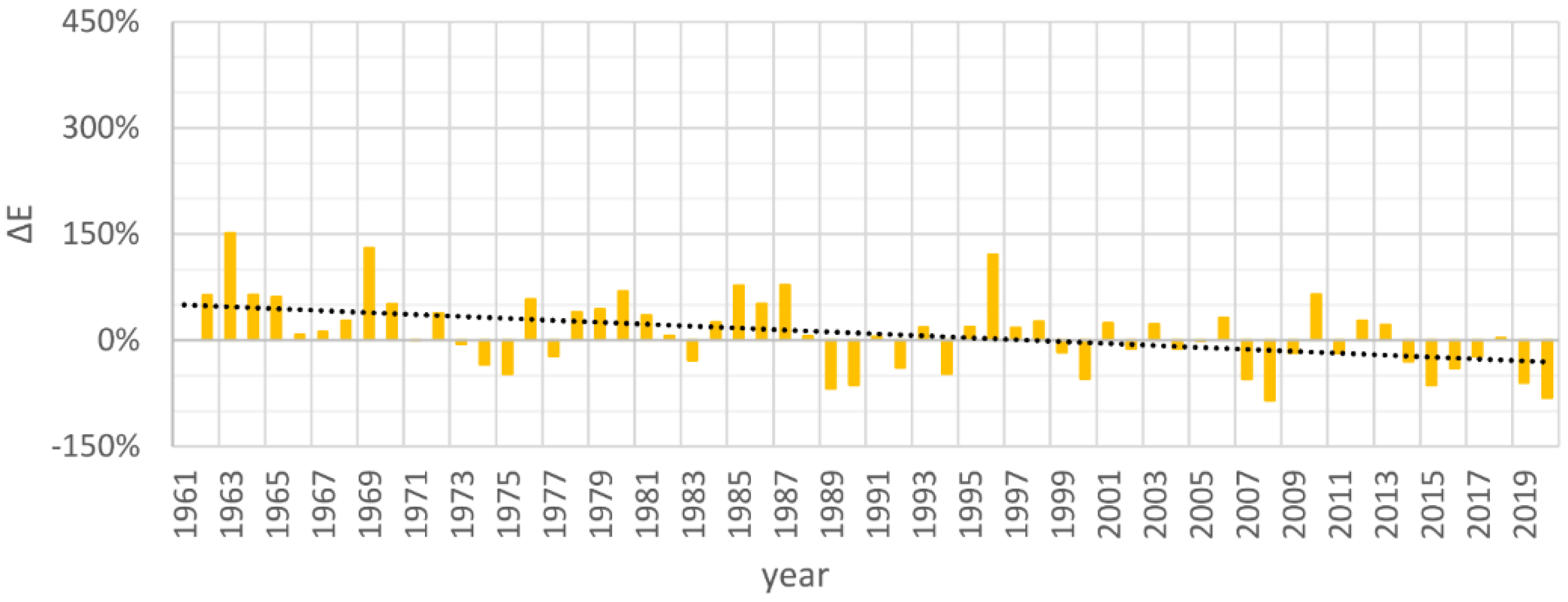 Energies 15 00355 g009 550