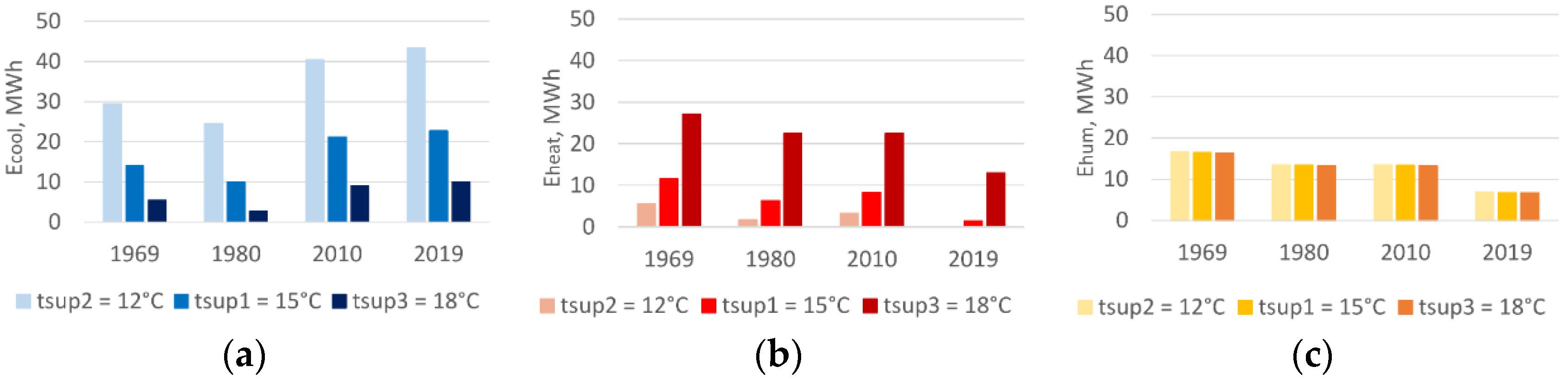 Energies 15 00355 g010 550