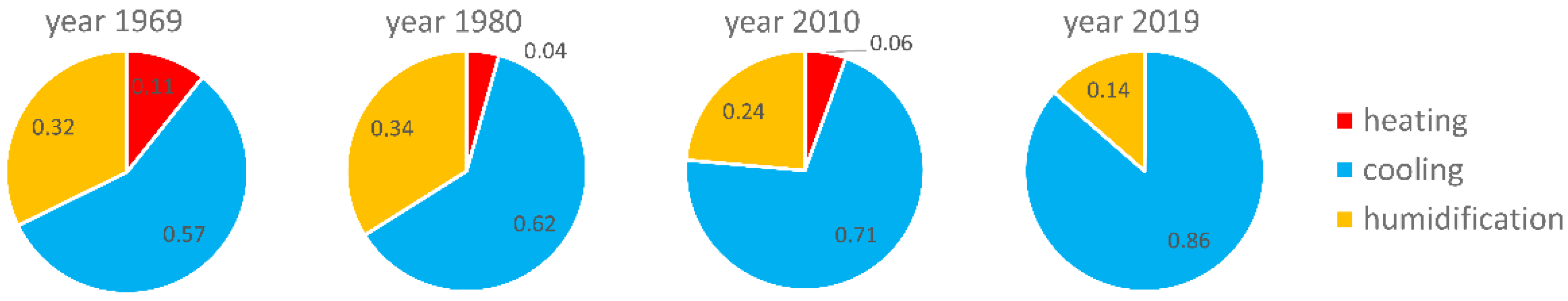 Energies 15 00355 g011 550