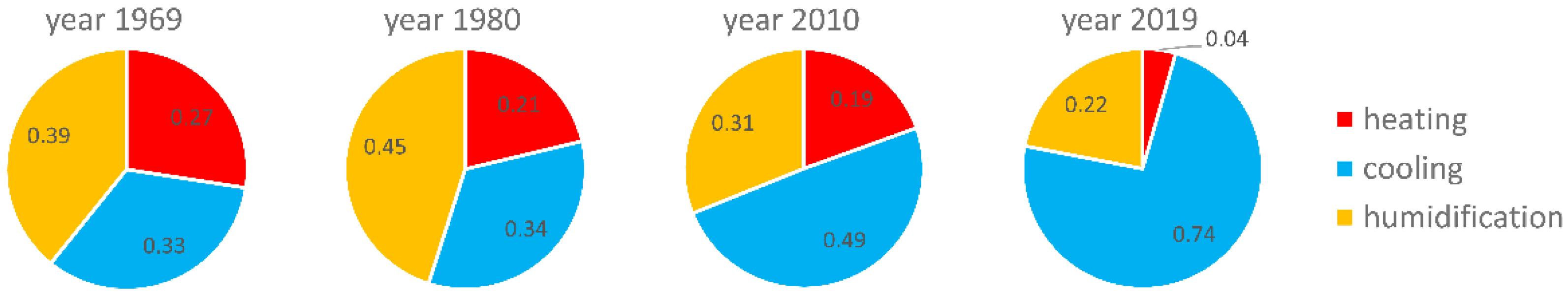 Energies 15 00355 g012 550