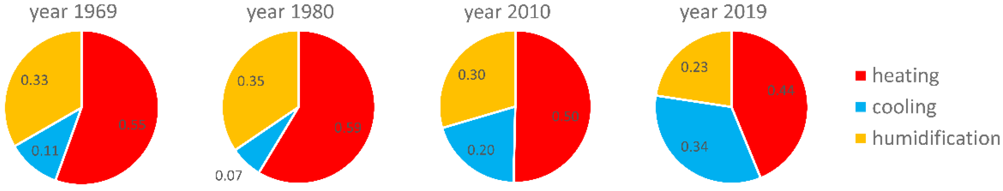 Energies 15 00355 g013 550