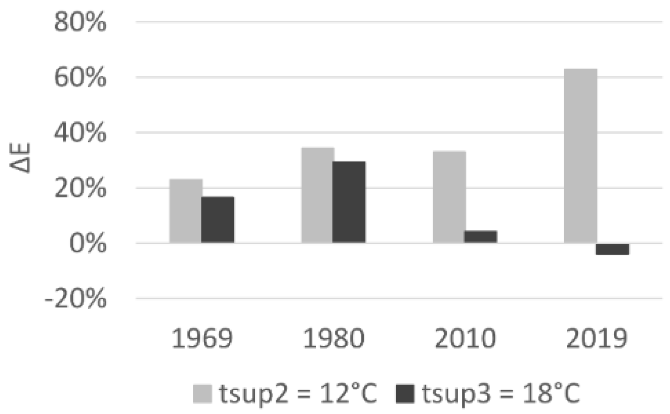 Energies 15 00355 g014 550
