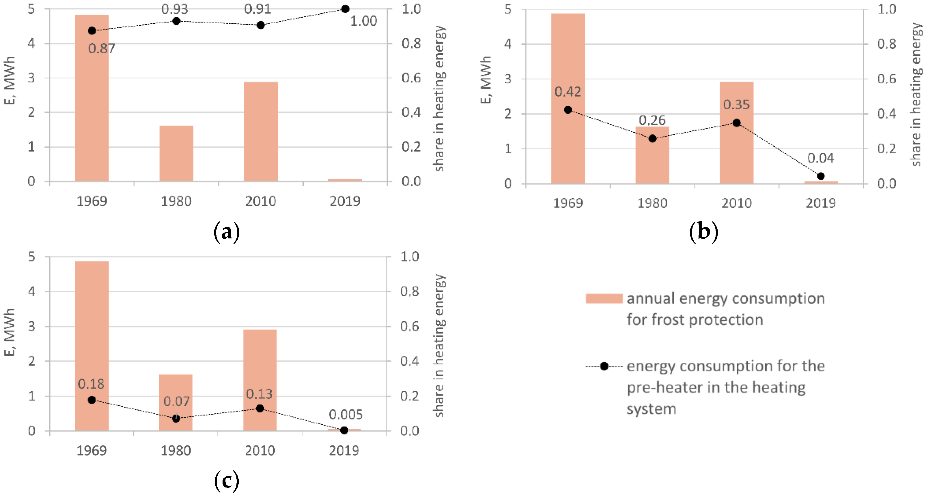 Energies 15 00355 g015 550