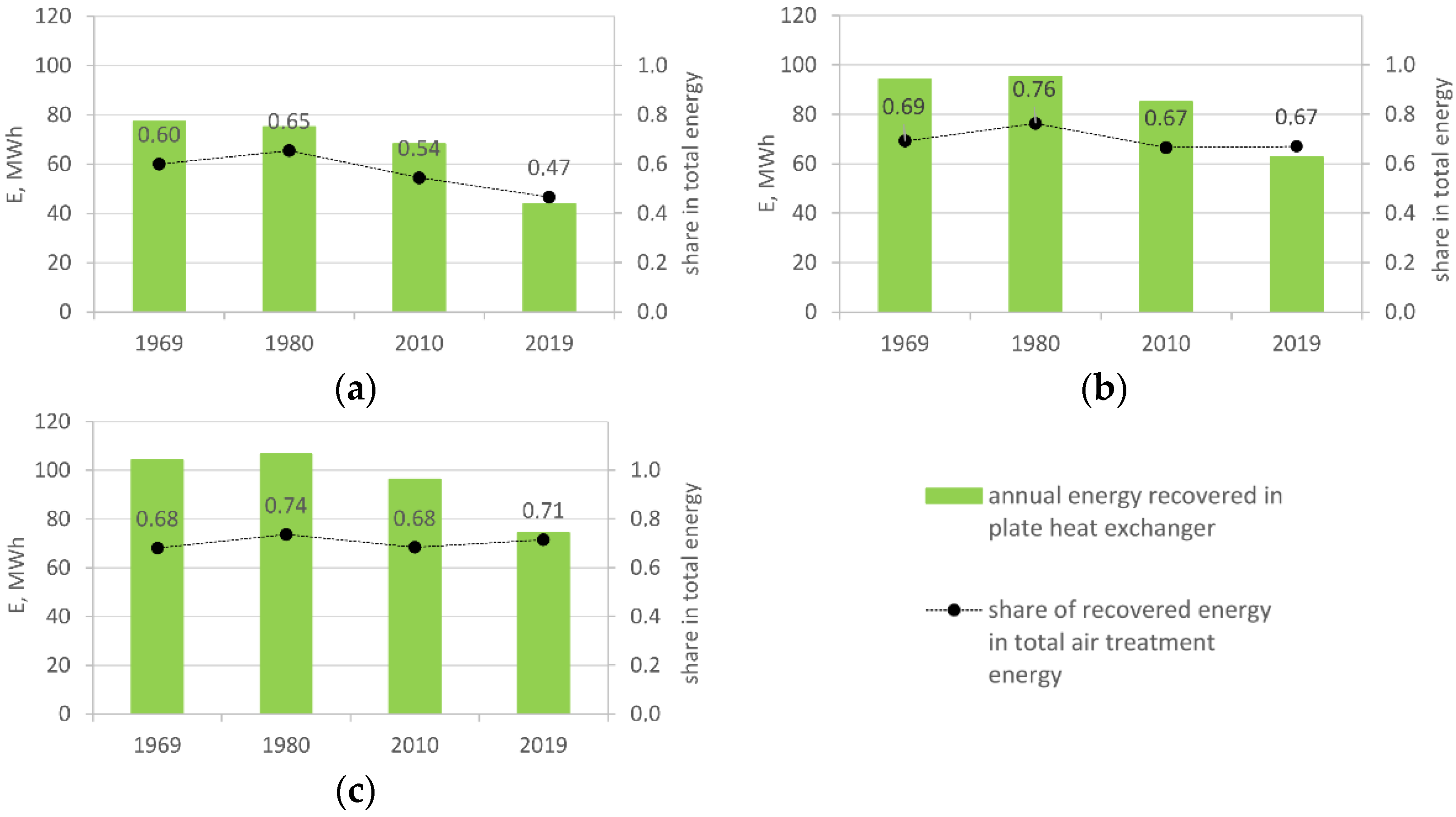 Energies 15 00355 g016 550