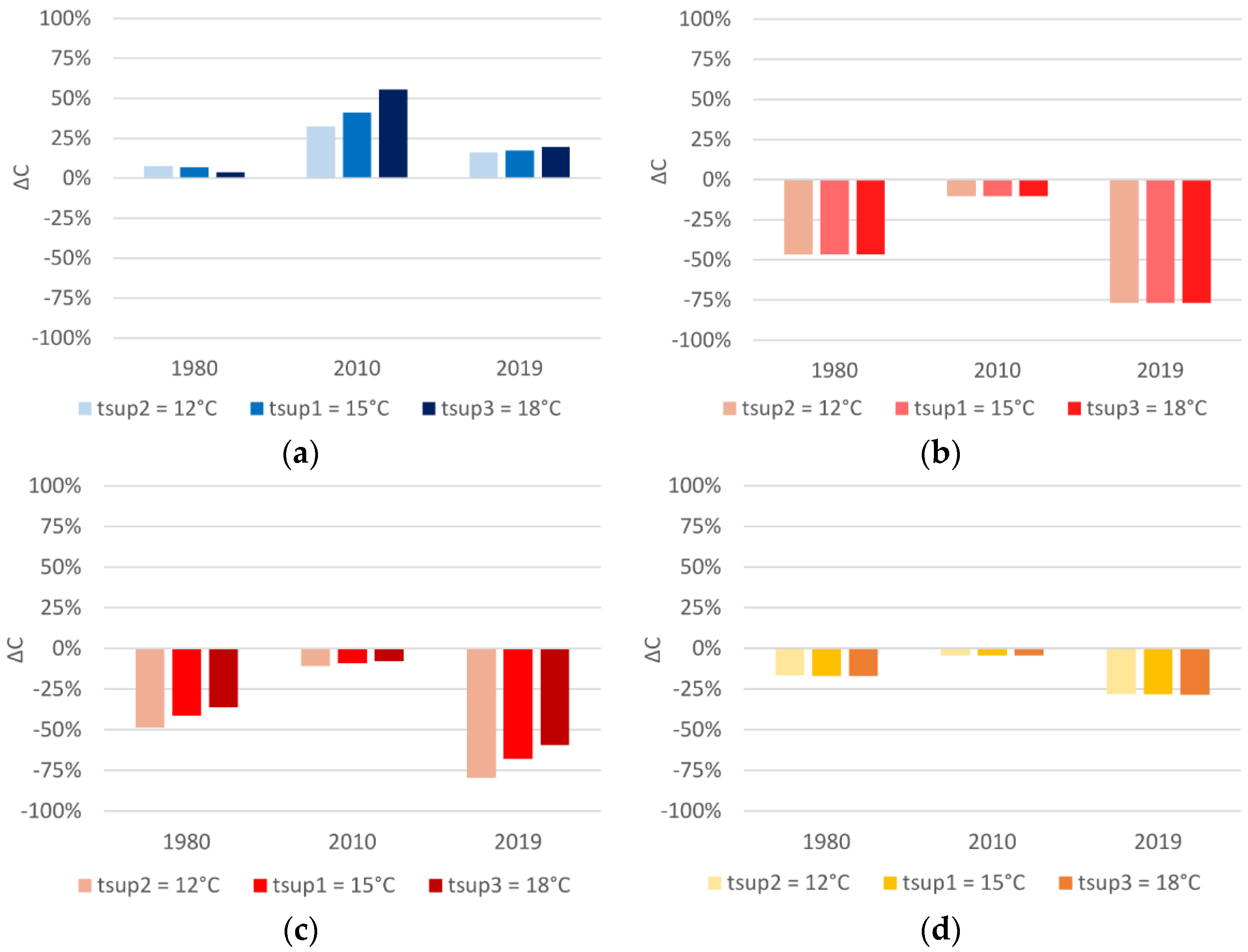 Energies 15 00355 g017a 550