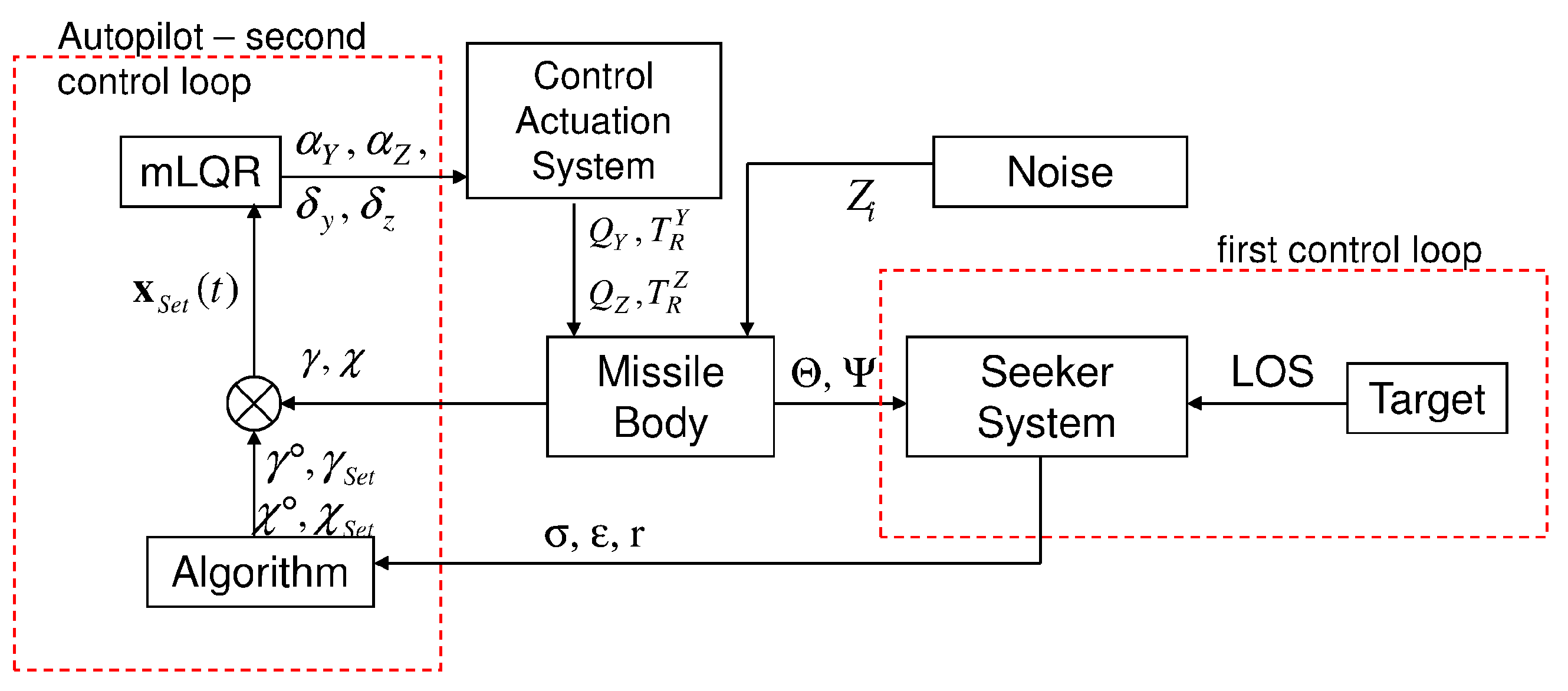 Energies 15 00356 g004