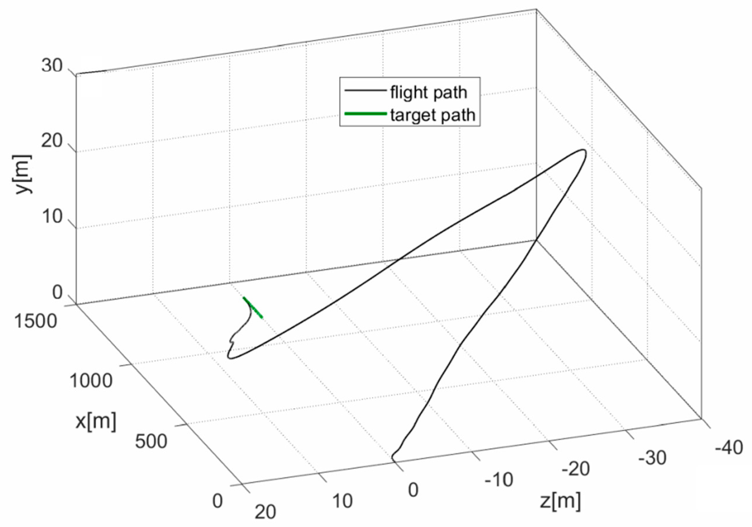 Energies 15 00356 g005