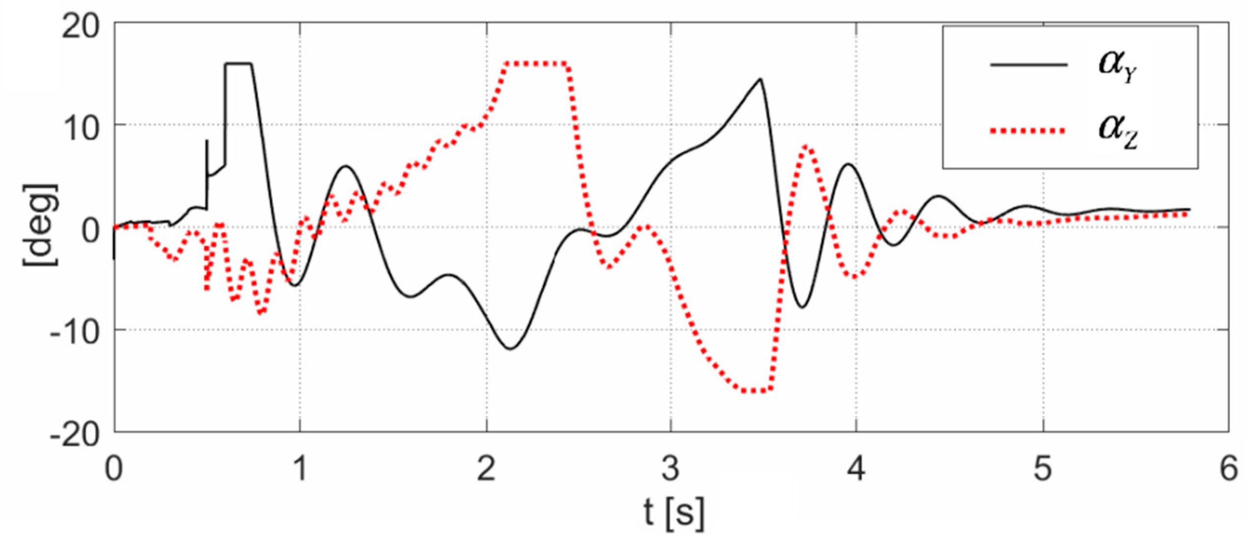Energies 15 00356 g008
