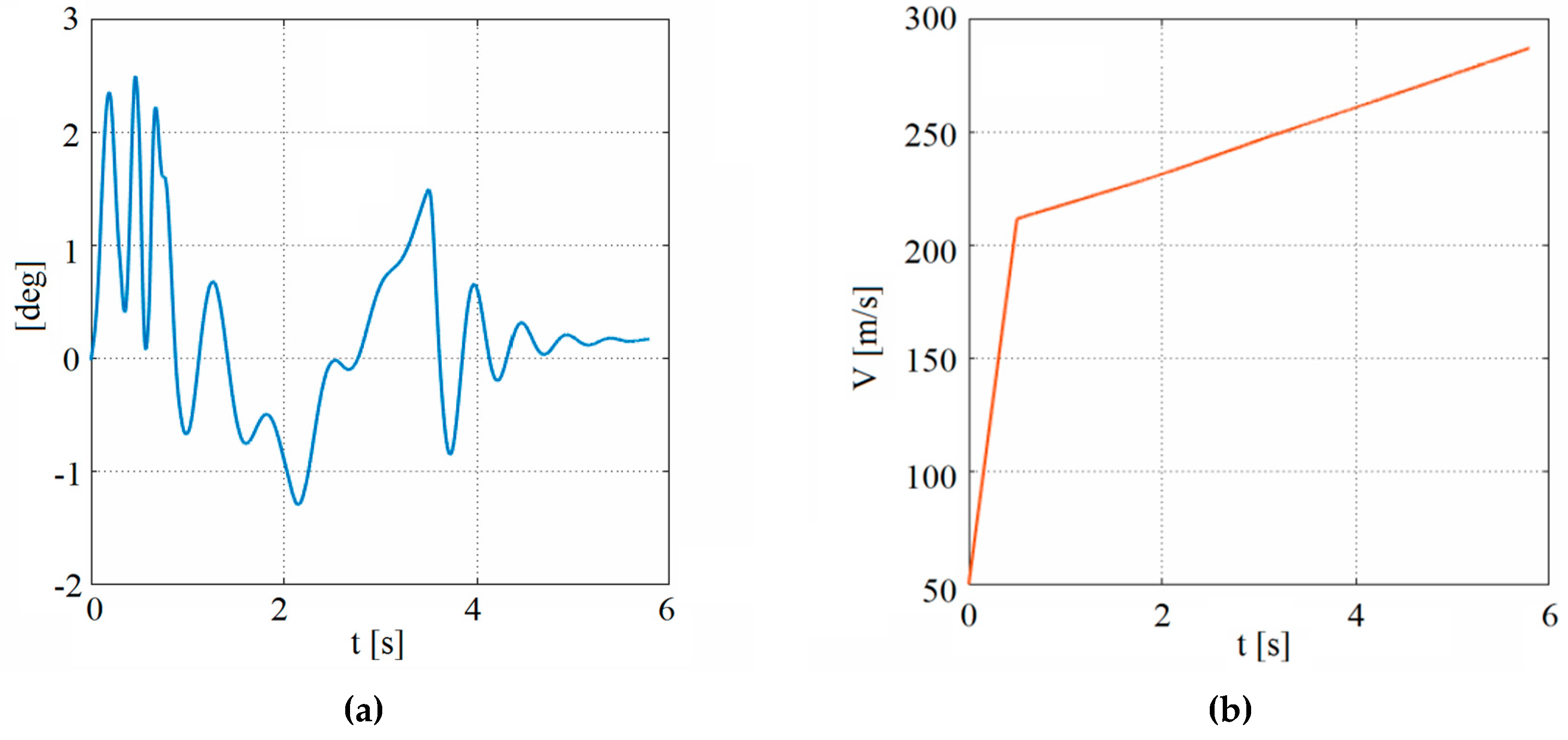 Energies 15 00356 g011
