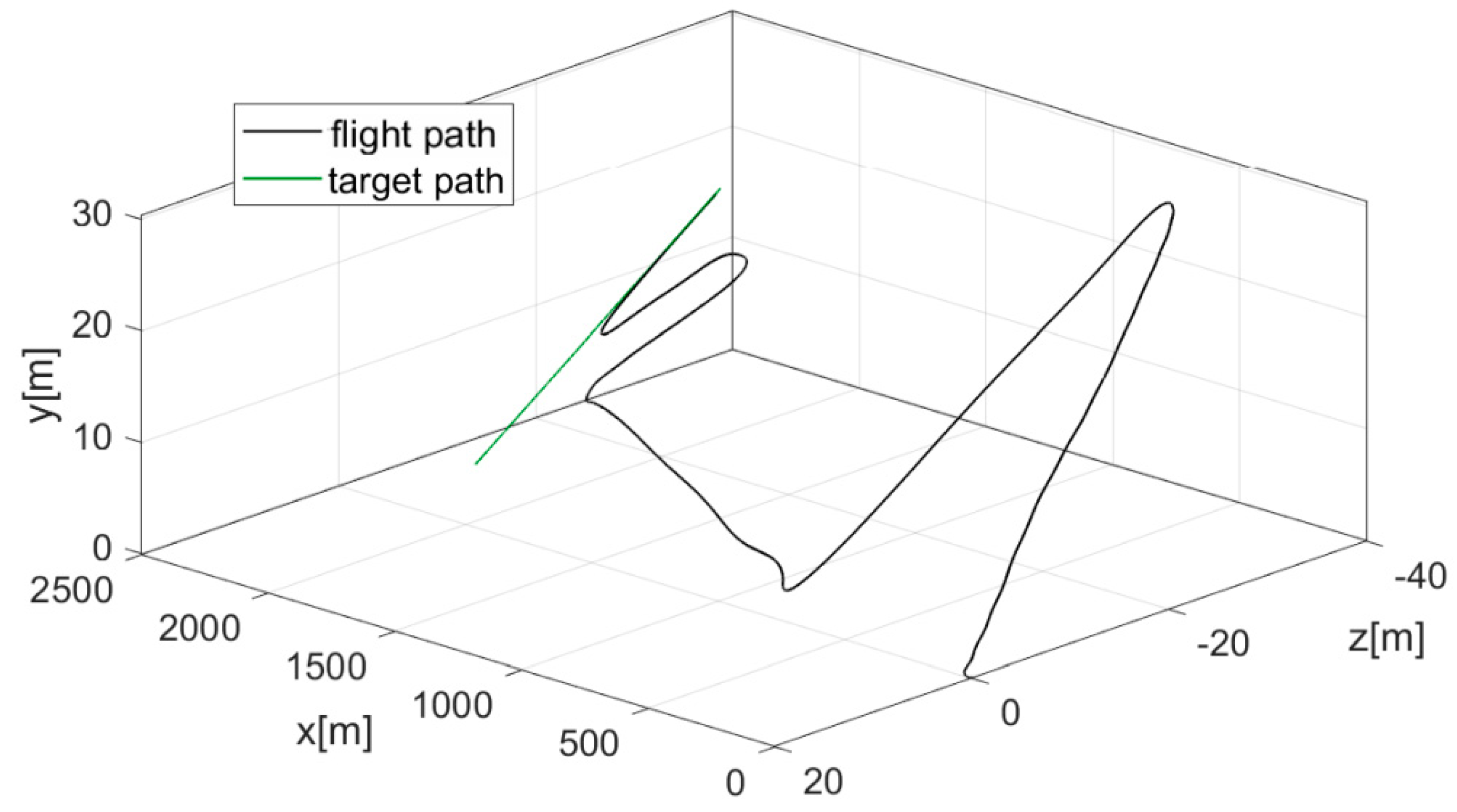 Energies 15 00356 g012