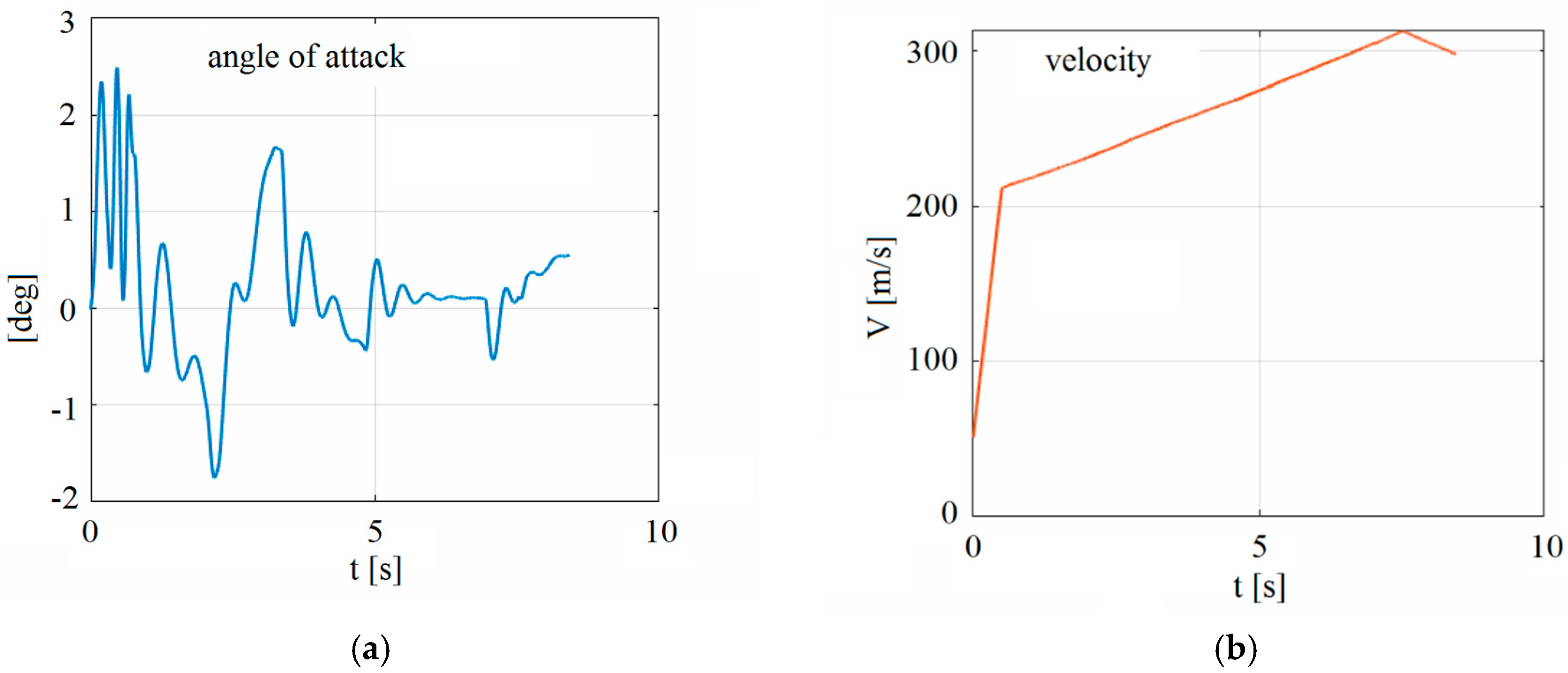 Energies 15 00356 g018