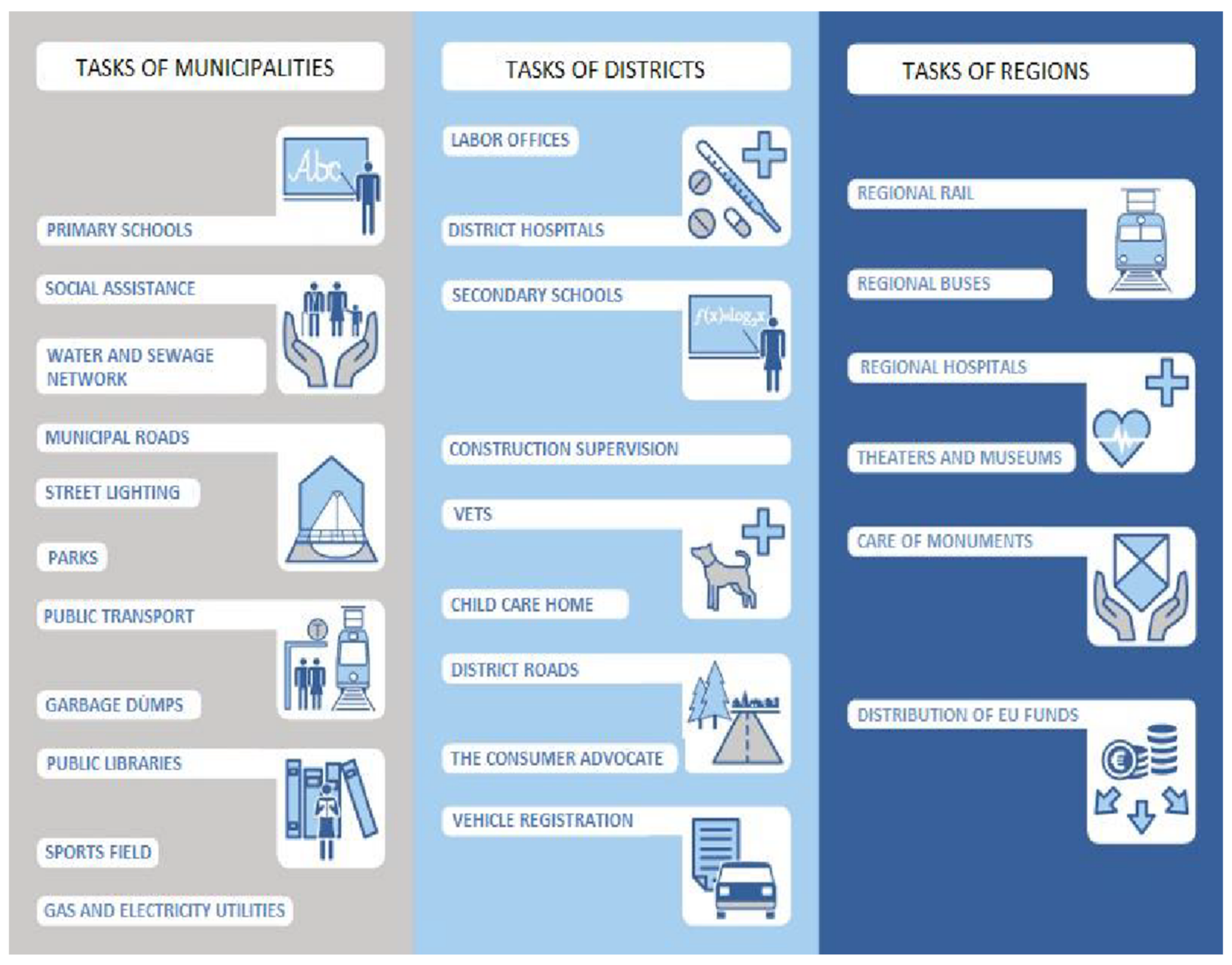 Energies 15 00357 g001 550