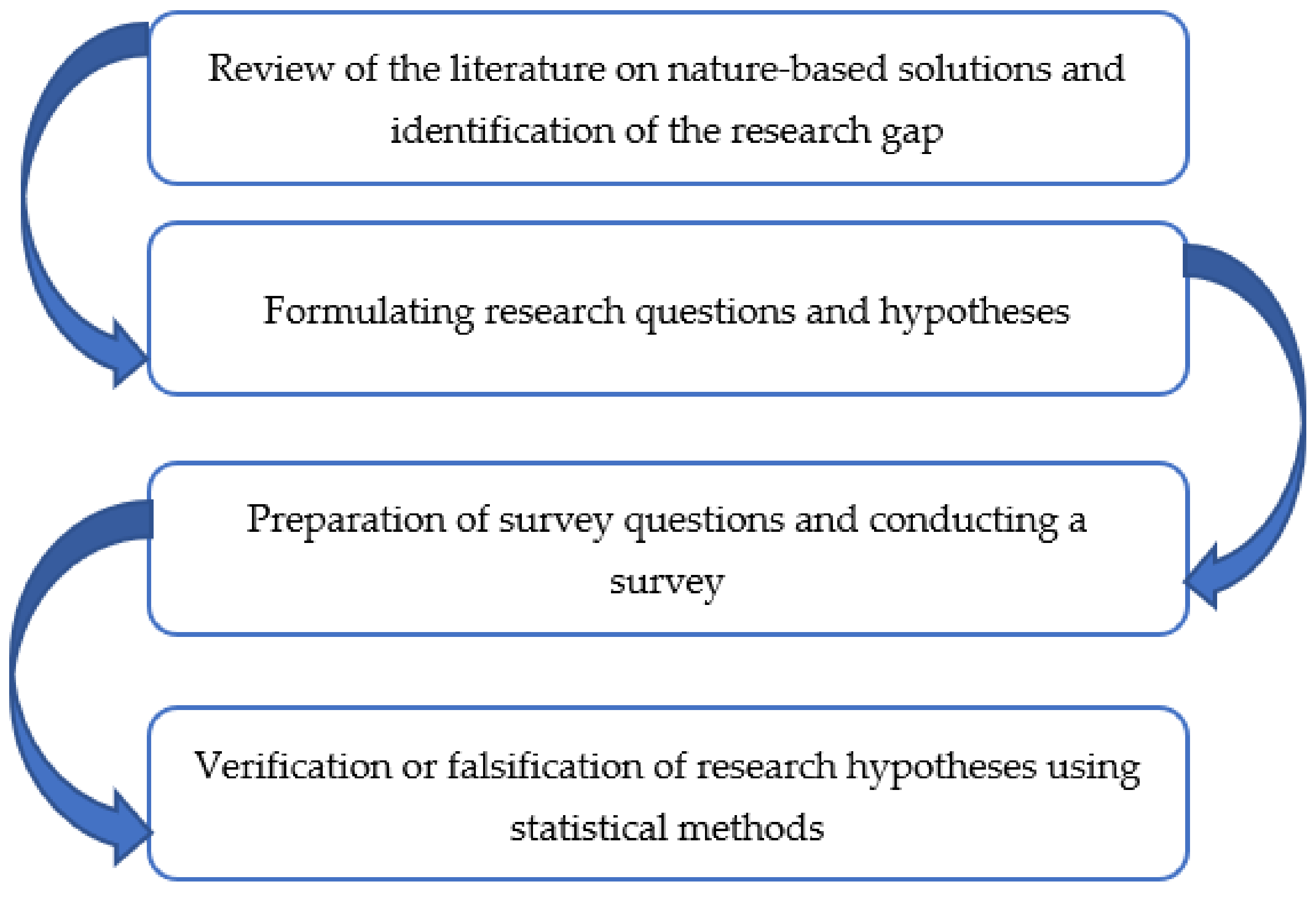 Energies 15 00357 g002 550
