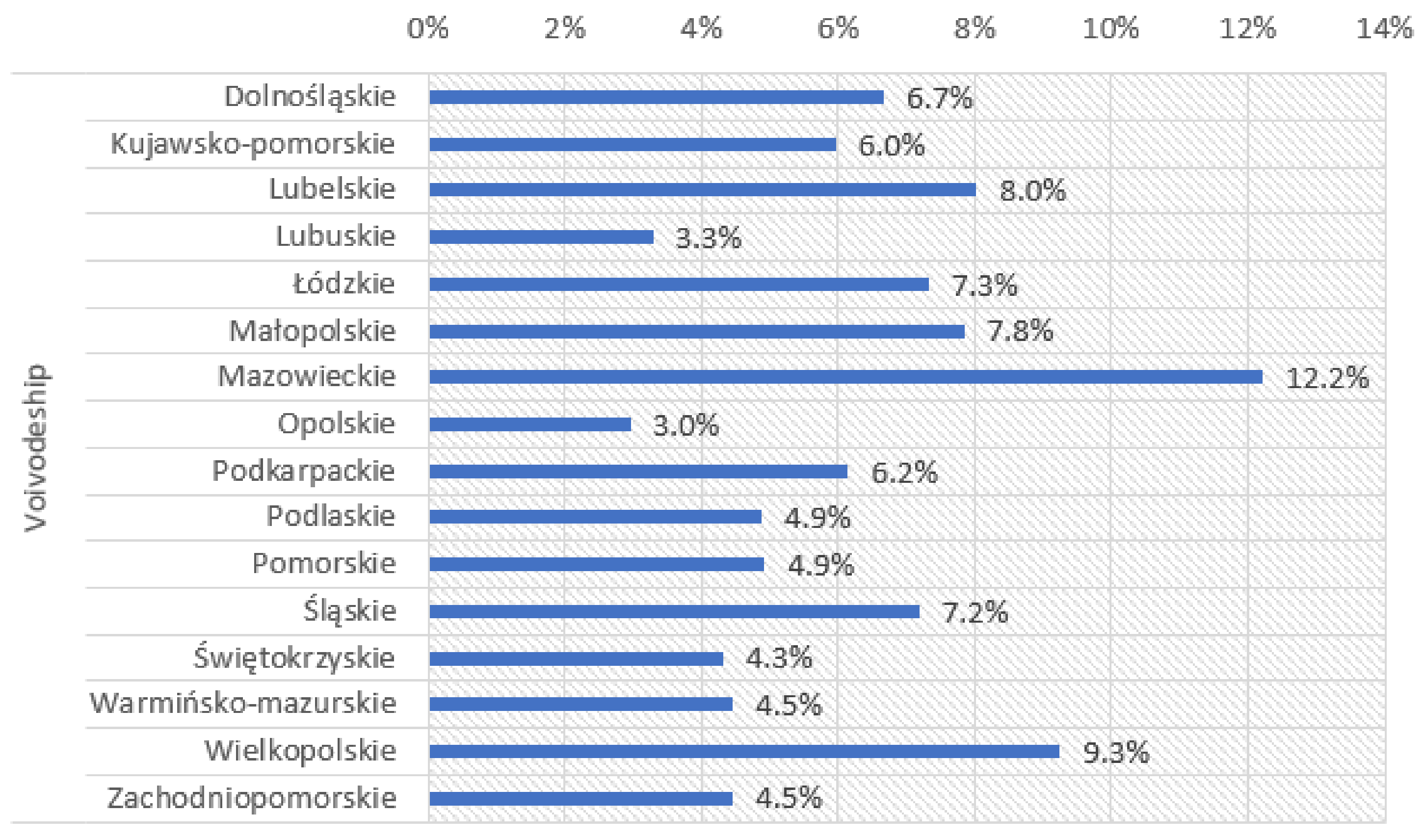 Energies 15 00357 g003 550