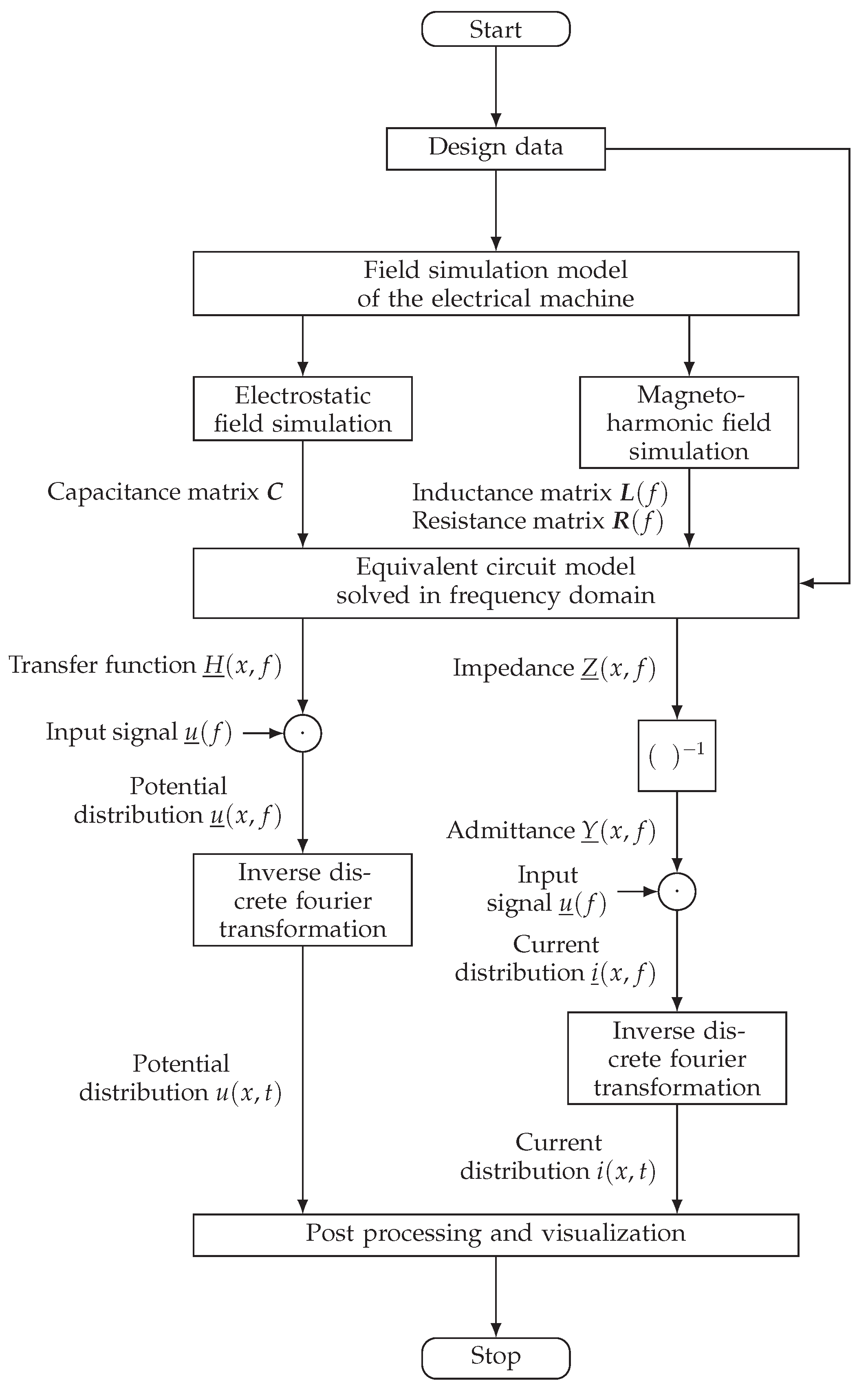 Energies 15 00358 g002 550