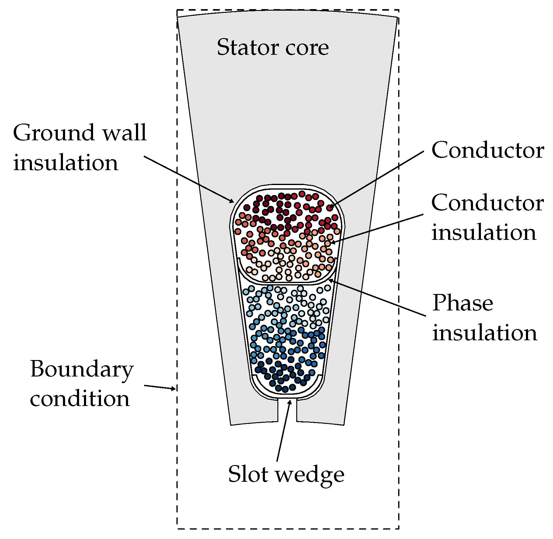 Energies 15 00358 g003 550