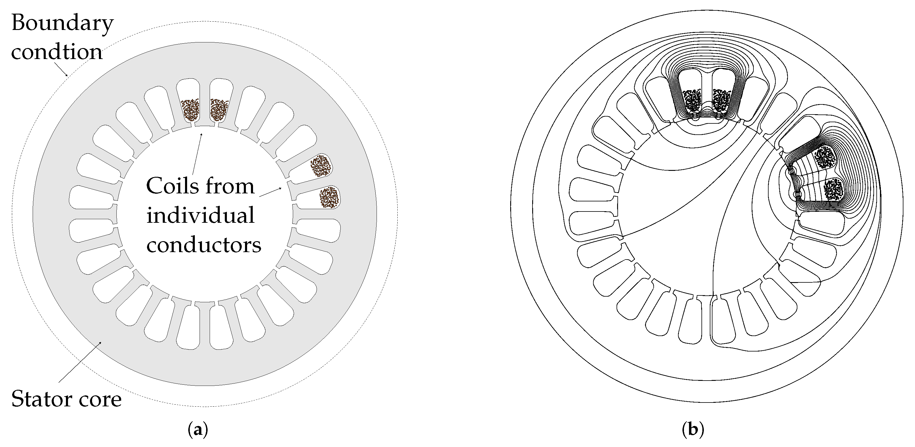 Energies 15 00358 g004 550