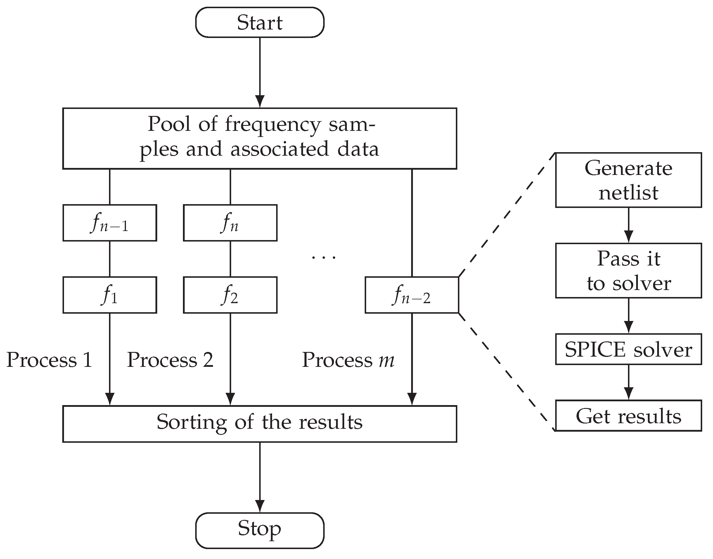 Energies 15 00358 g008 550