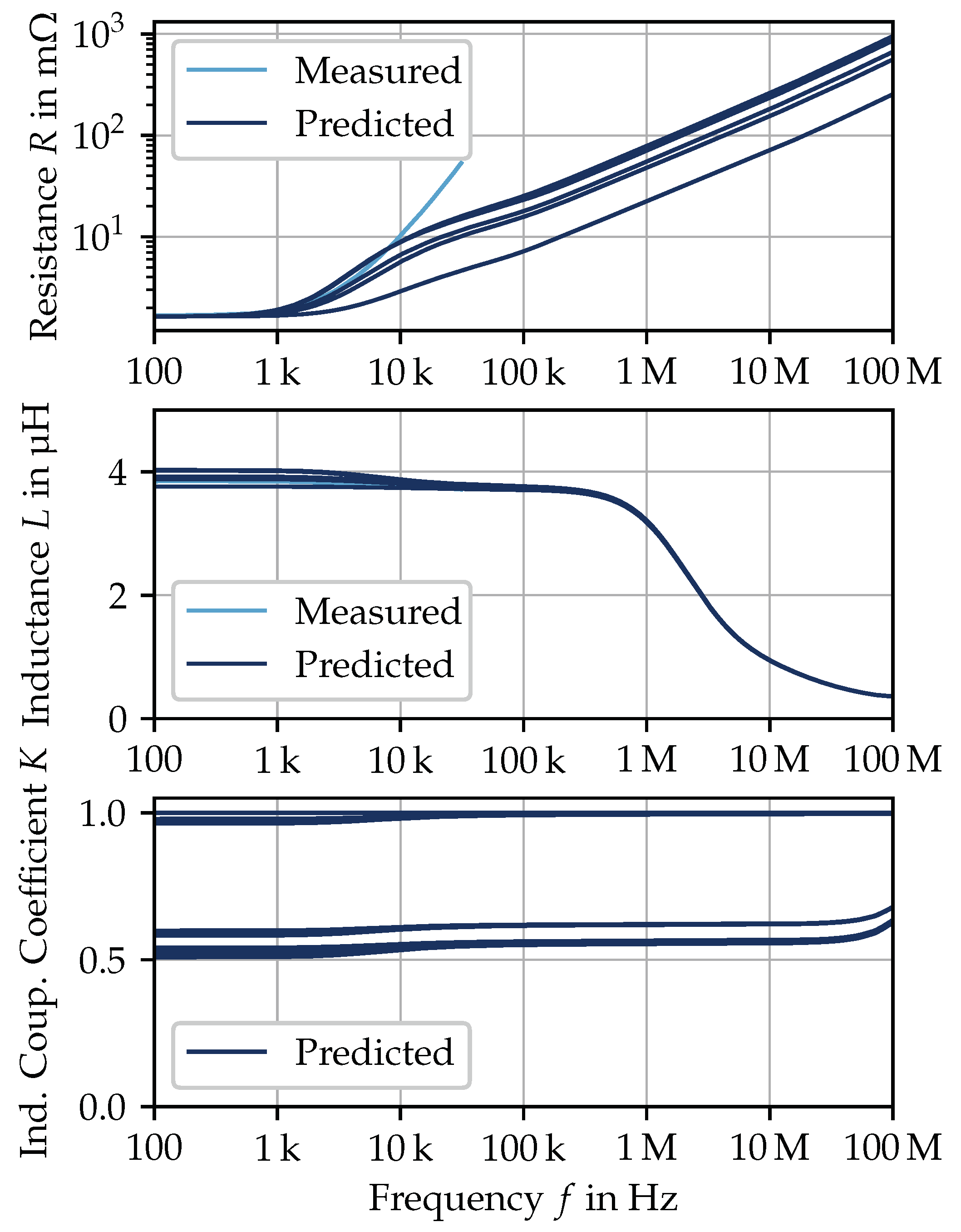 Energies 15 00358 g010 550