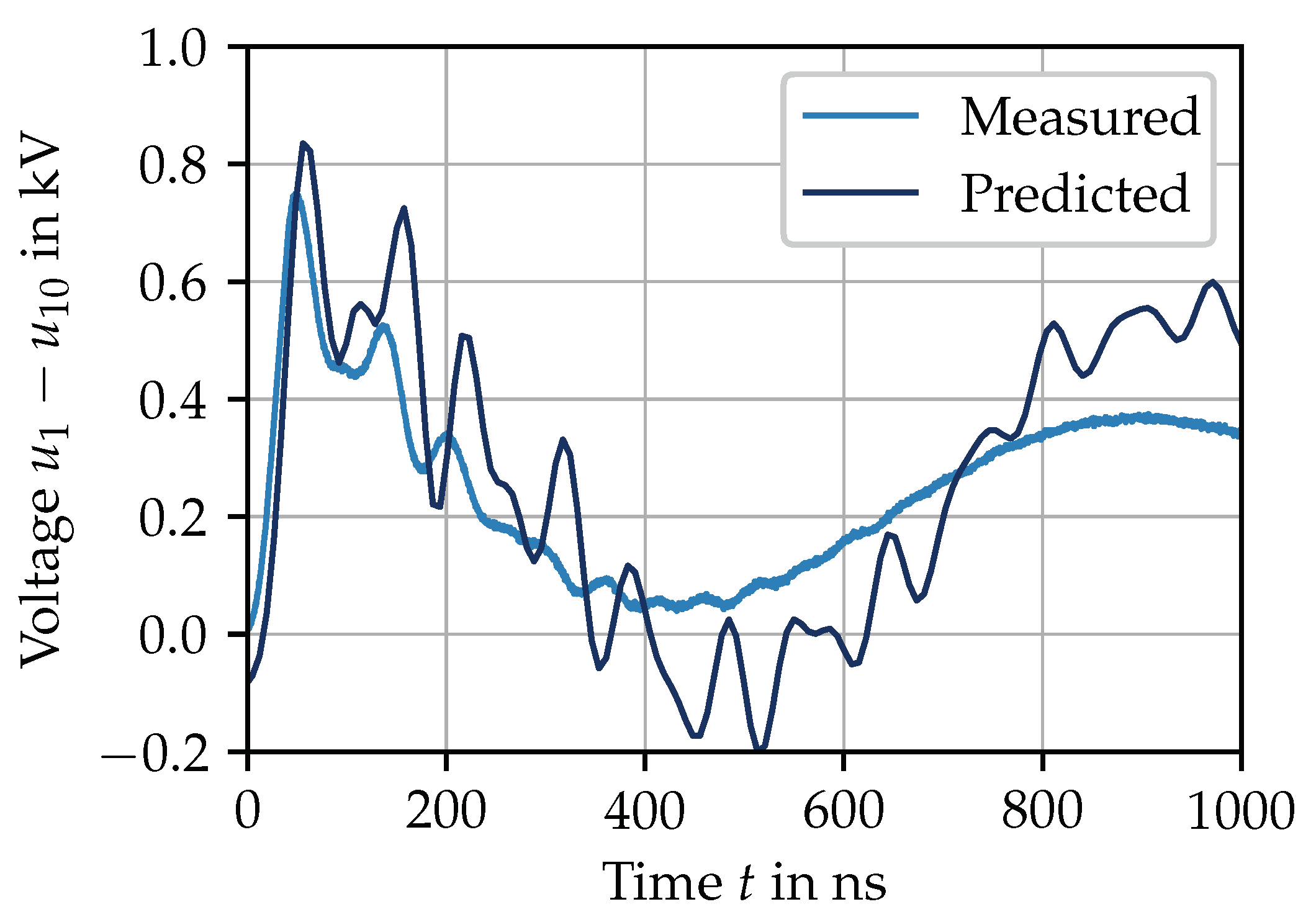 Energies 15 00358 g014 550