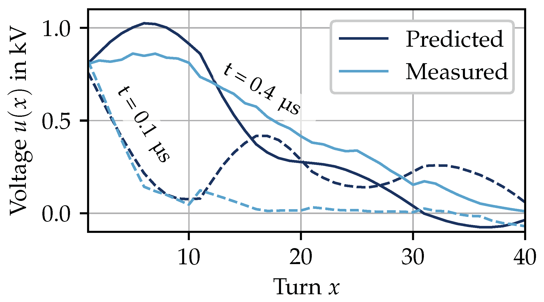 Energies 15 00358 g015 550