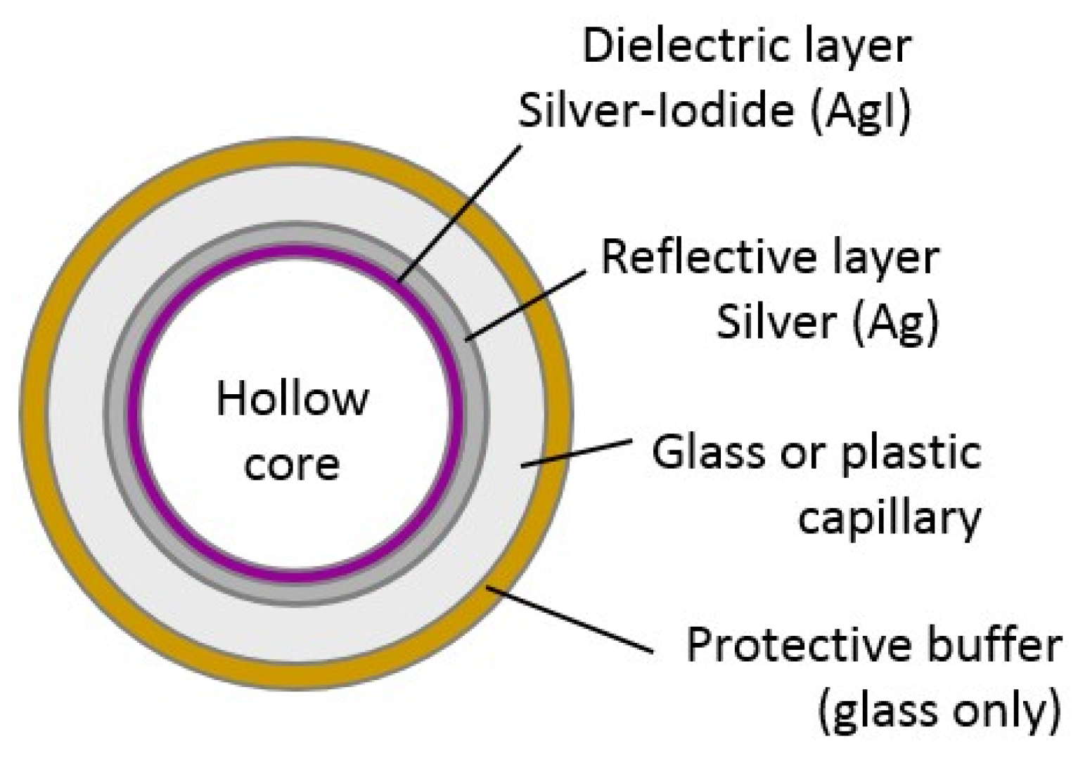 Energies 15 00359 g001