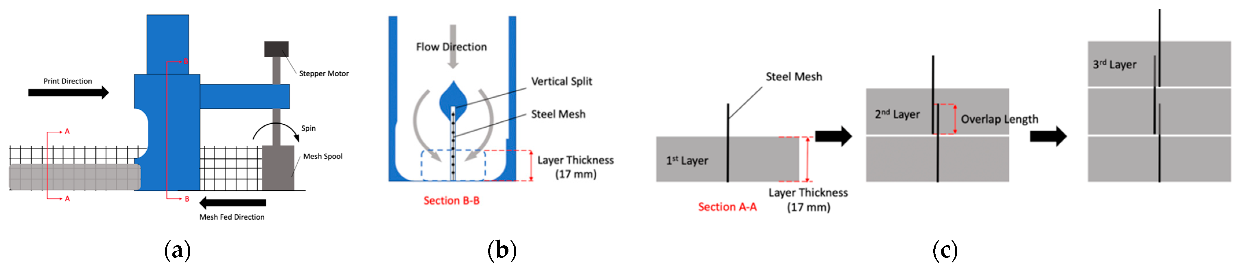 Energies 15 00360 g019